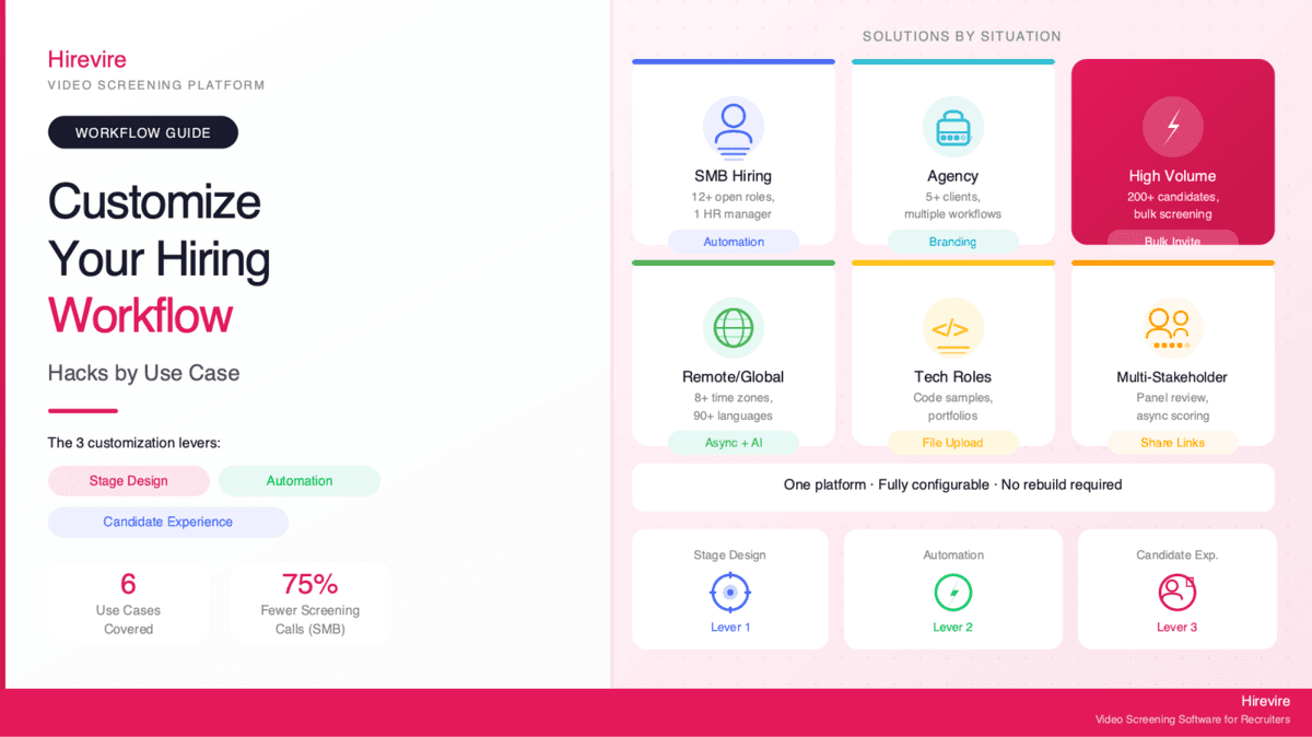How to Customize Your Hiring Workflow