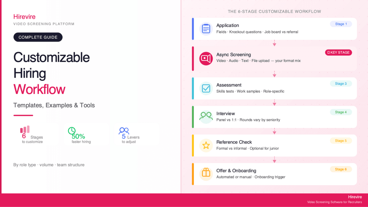 Customizable Hiring Workflow: Hiring Process Templates, Examples, and Tools