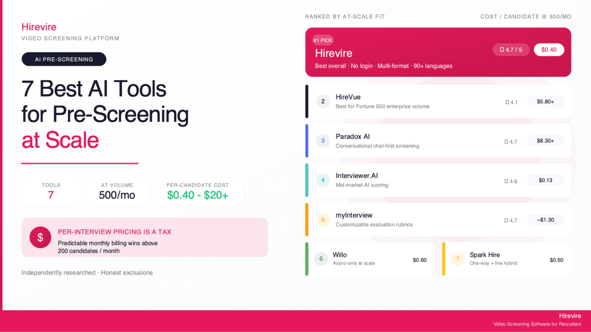 7 Best AI Recruiting Tools for Pre-Screening Interviews at Scale