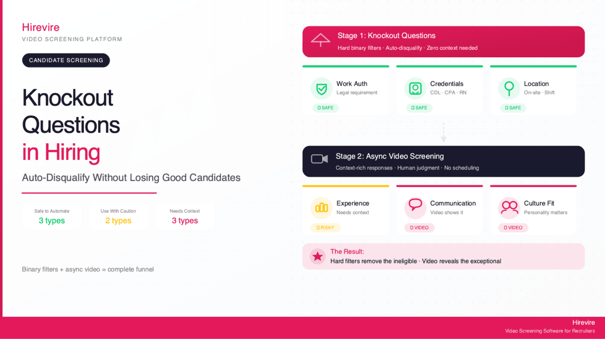 Knockout Questions in Hiring: How to Auto-Disqualify Without Losing Good Candidates