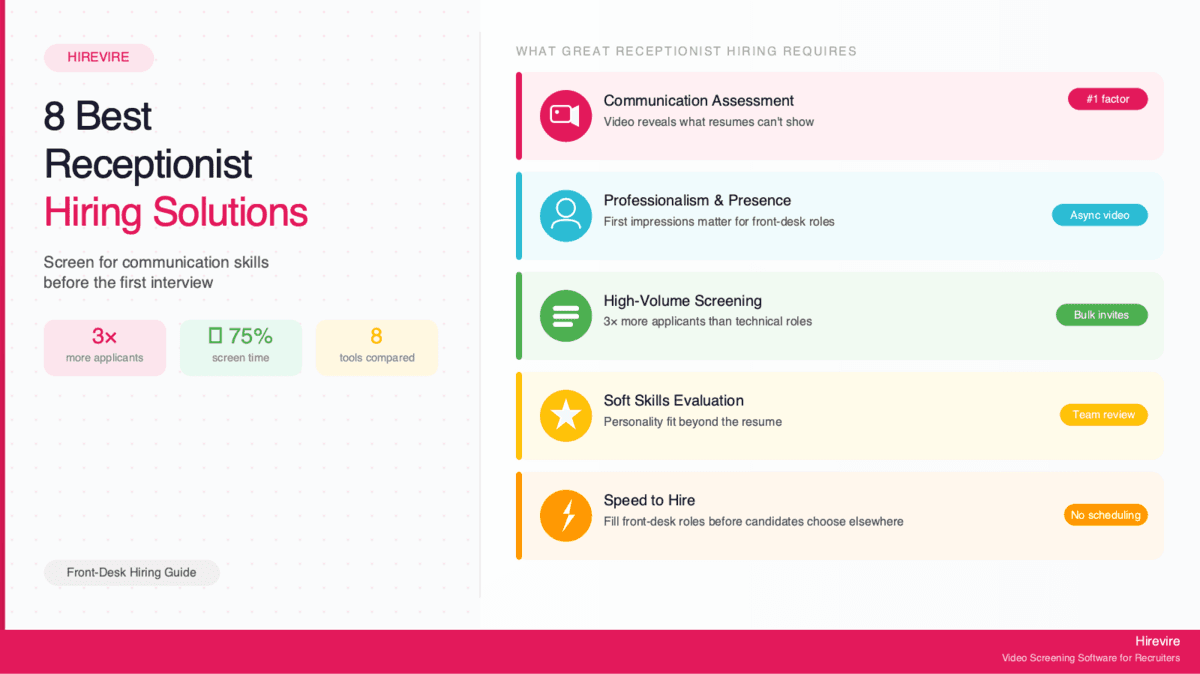 Best Receptionist Recruitment Hiring Solutions