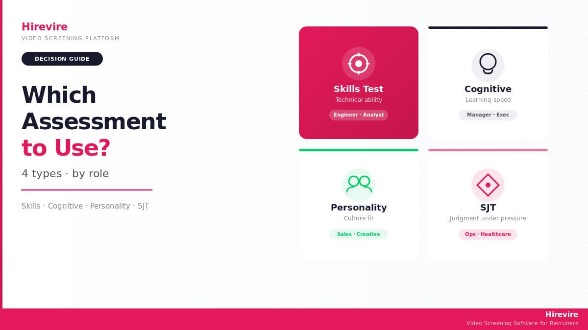 Which Assessment Platform to Use For Hiring