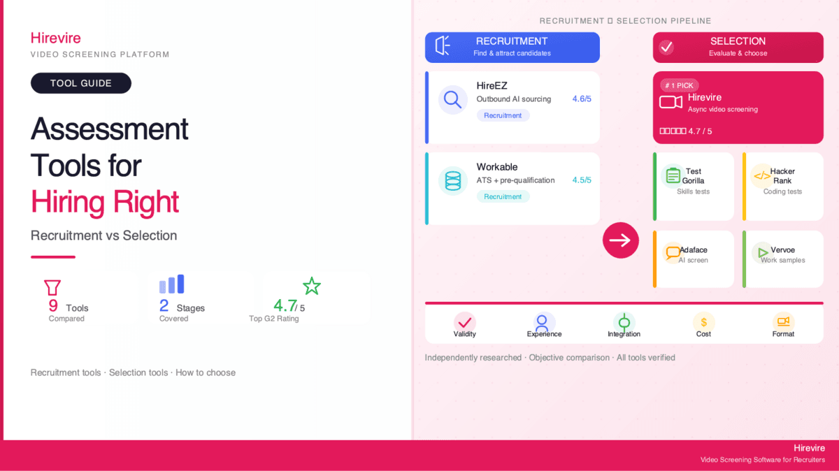 Talent Assessment Tools for Recruitment and Selection