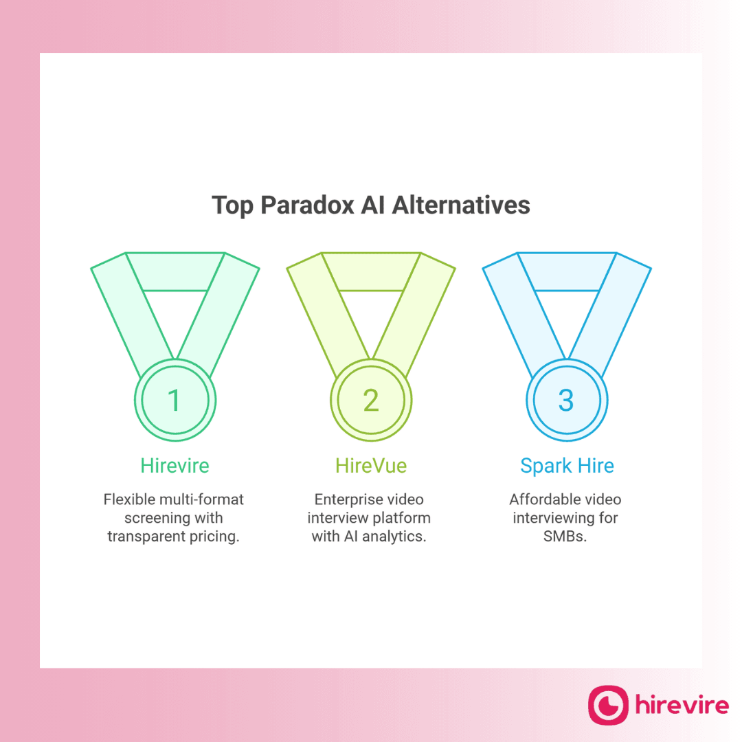 Paradox AI Alternatives