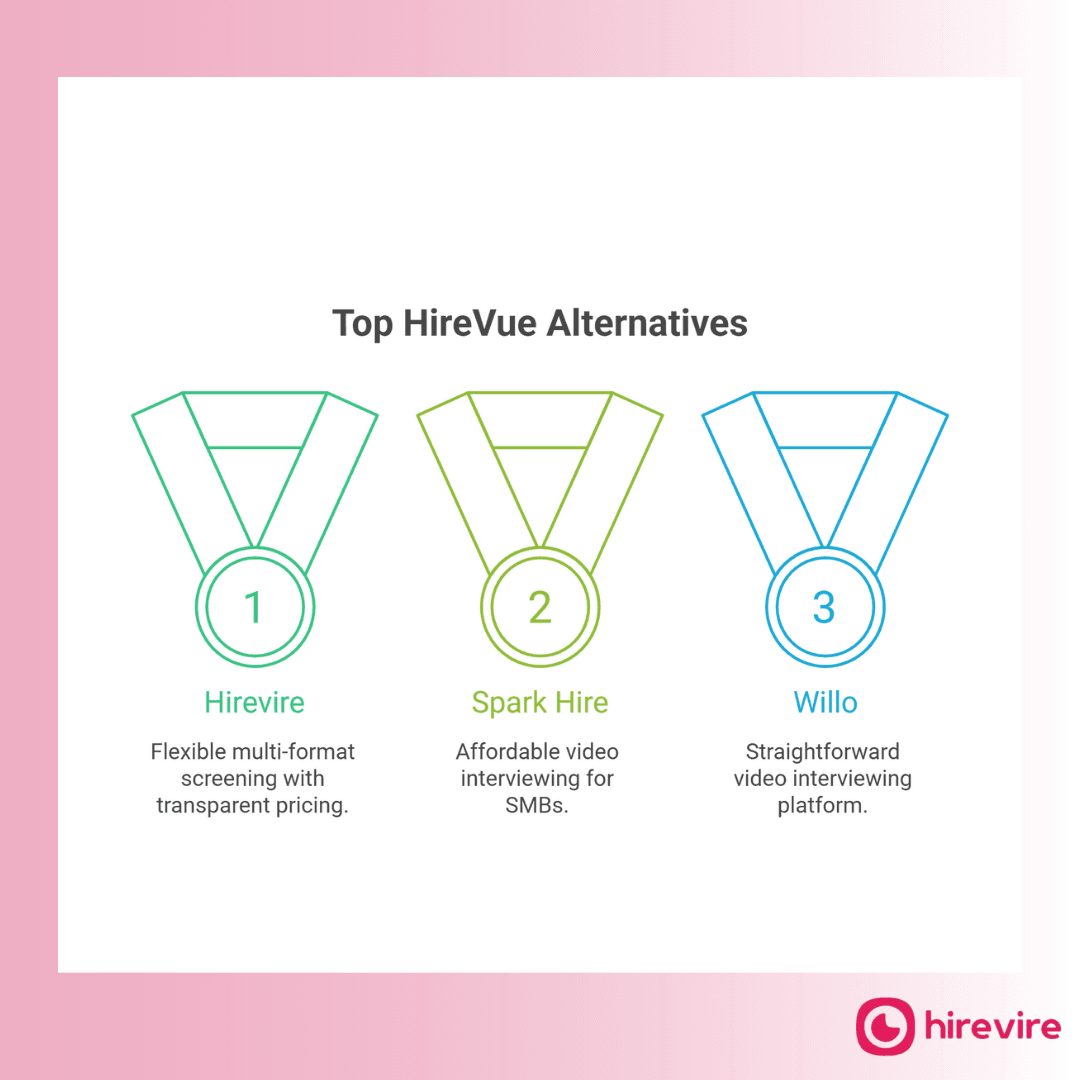 Top HireVue Alternatives