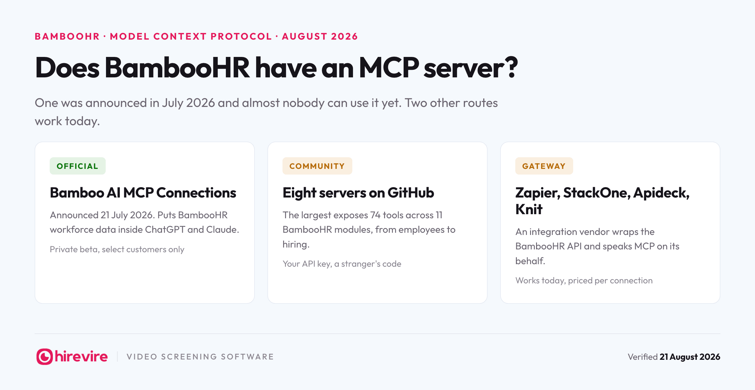 Does BambooHR have an MCP server? Three routes compared: an official private beta, eight community servers on GitHub, and integration gateways.