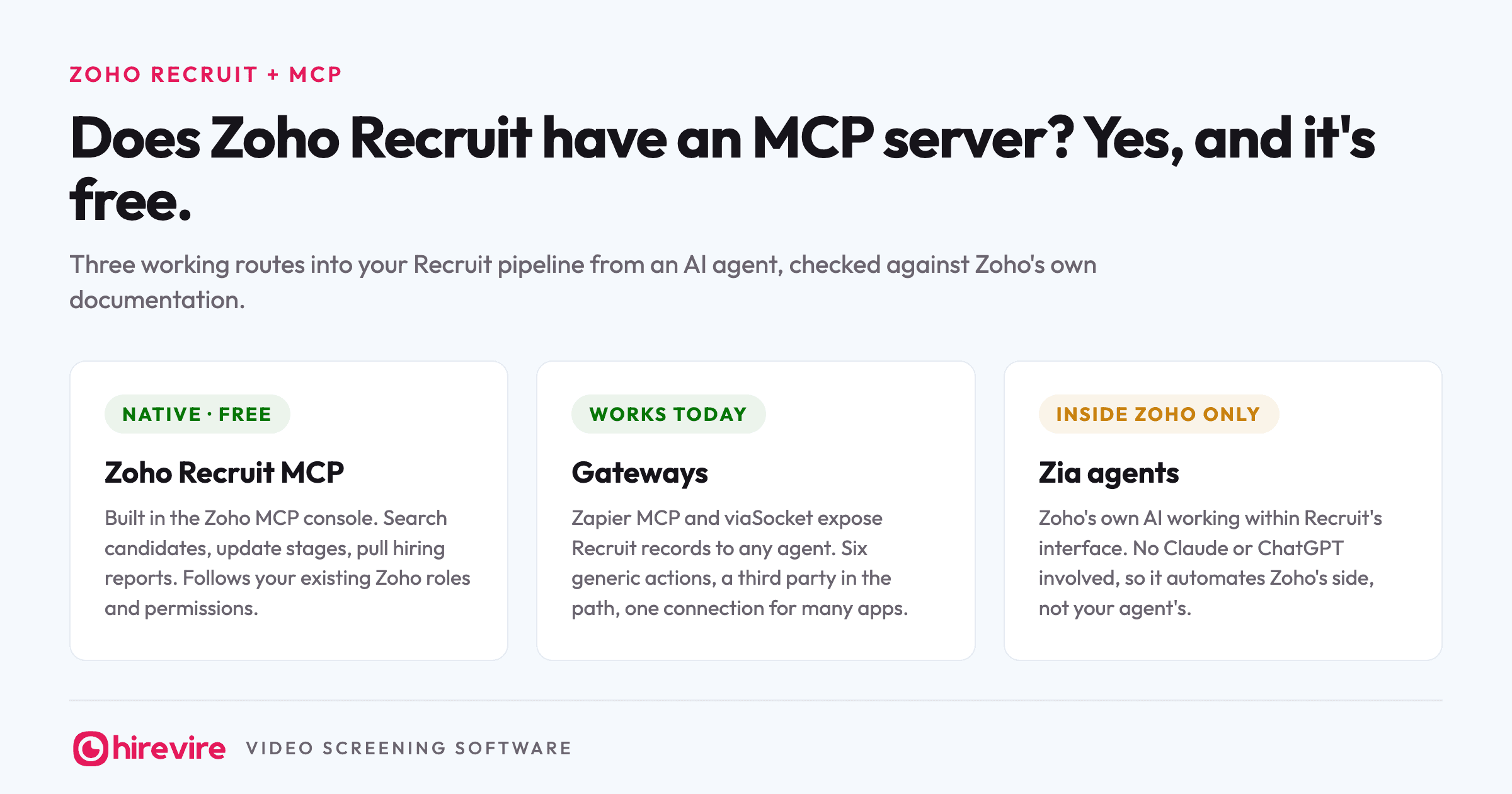 Does Zoho Recruit have an MCP server? Yes: a free native server via the Zoho MCP console, plus gateway and Zia routes compared.