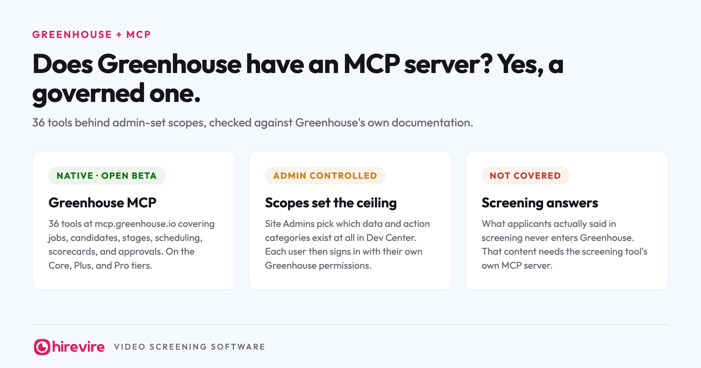 Does Greenhouse have an MCP server? Yes: 36 native tools in open beta behind admin-set scopes, with screening answers the one thing not covered.