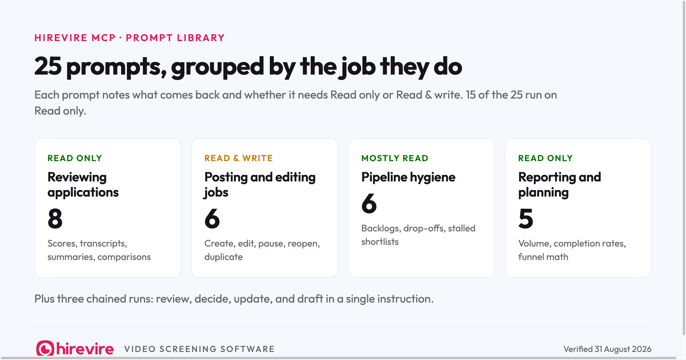 25 prompts for the Hirevire MCP grouped by job: 8 for reviewing applications, 6 for posting and editing jobs, 6 for pipeline hygiene, and 5 for reporting and planning.
