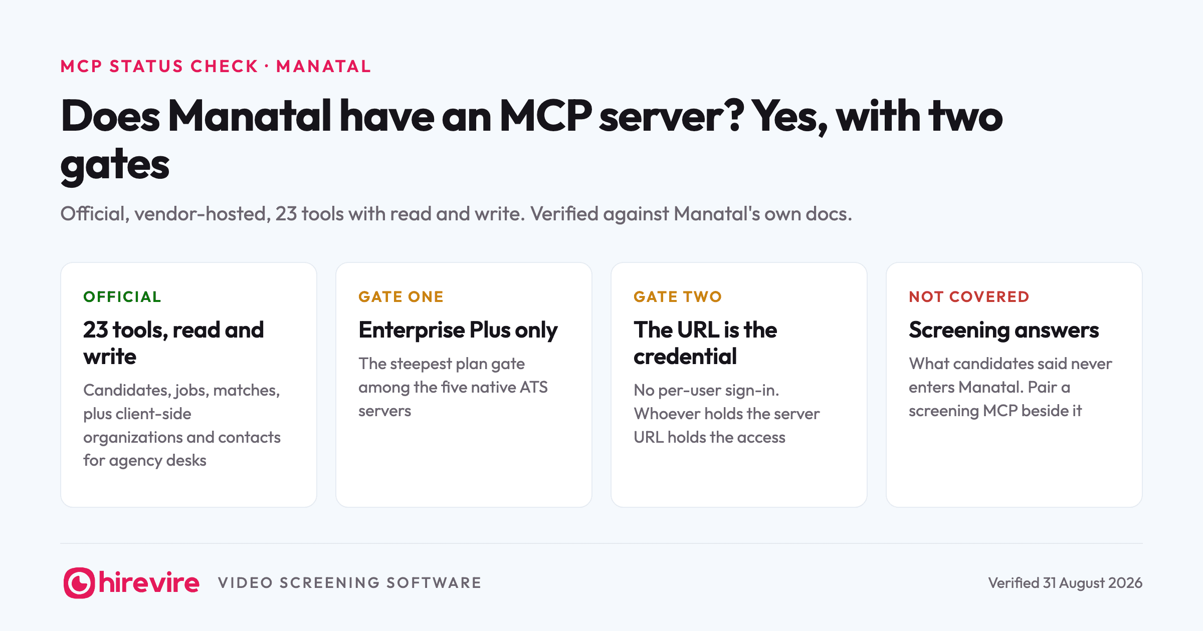 Does Manatal have an MCP server? Yes: an official 23-tool server with read and write, gated to Enterprise Plus, with a URL that acts as the credential and screening answers not covered.