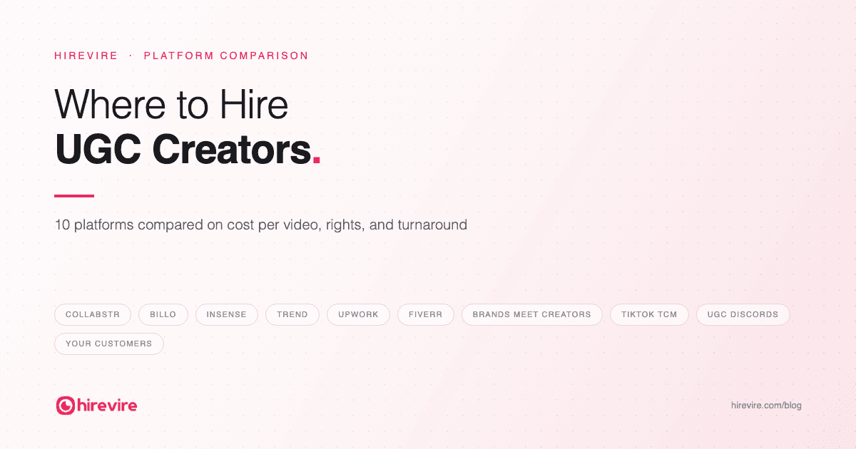 Where to hire UGC creators: ten platforms compared on cost per video, rights, and turnaround