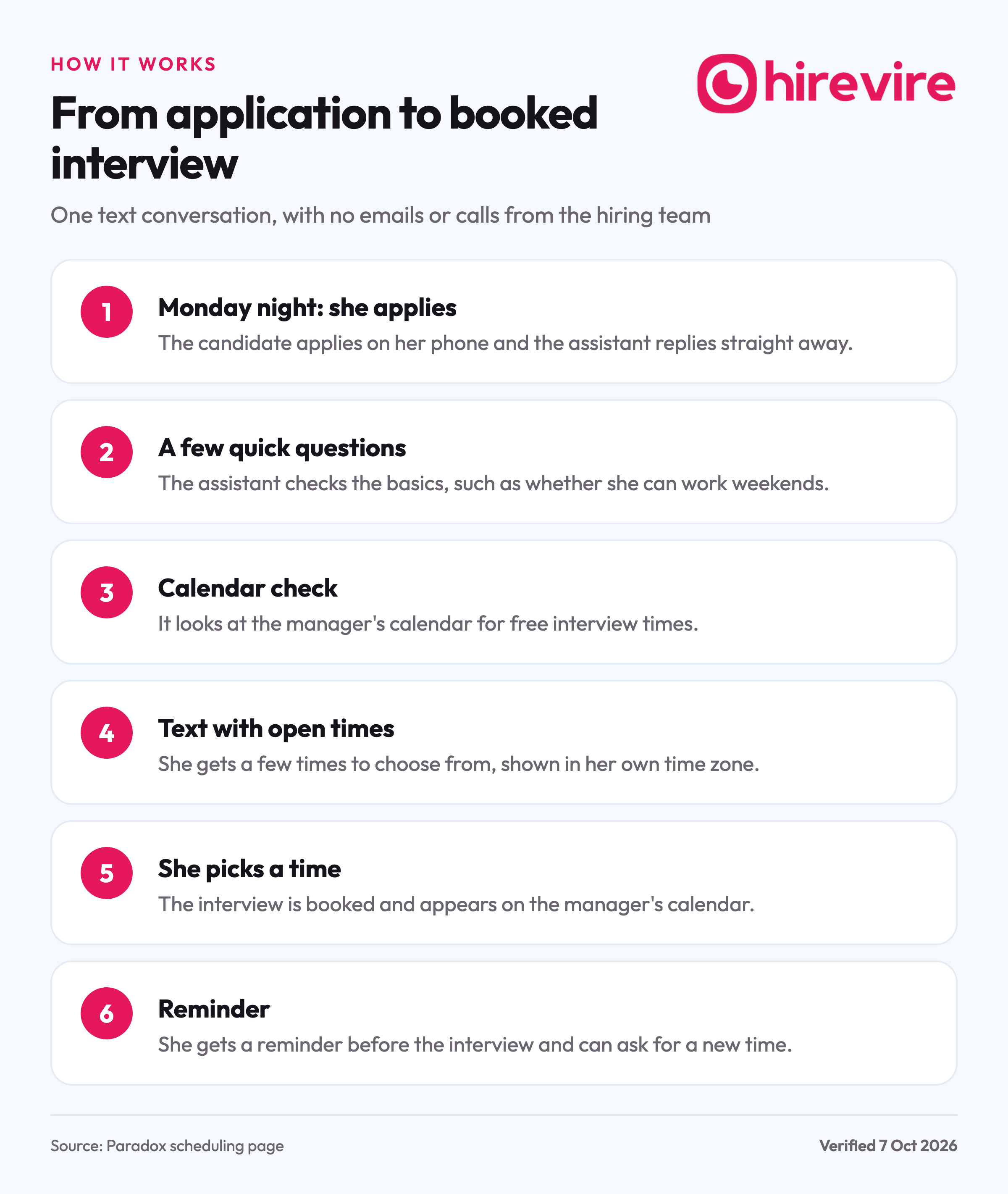Flow chart of one Paradox scheduling conversation in six steps, from a Monday night application to a booked interview slot and a reminder.