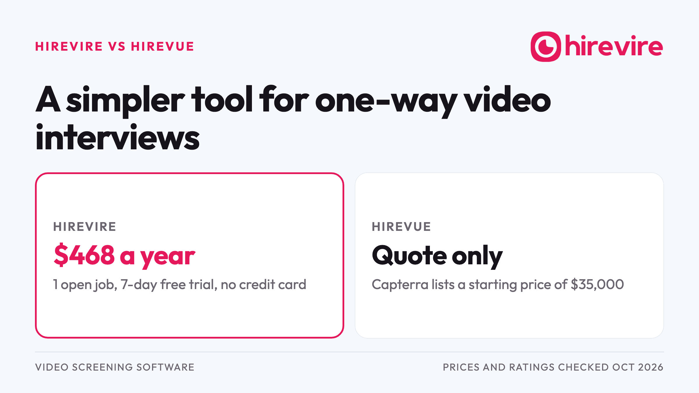 Hirevire vs HireVue: Hirevire costs $468 a year with a 7-day free trial; HireVue is quote only, with a starting price of $35,000 listed on Capterra.