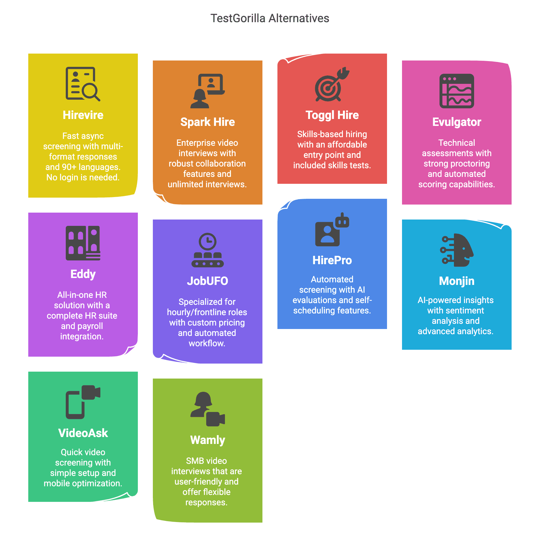Top TestGorilla Alternatives