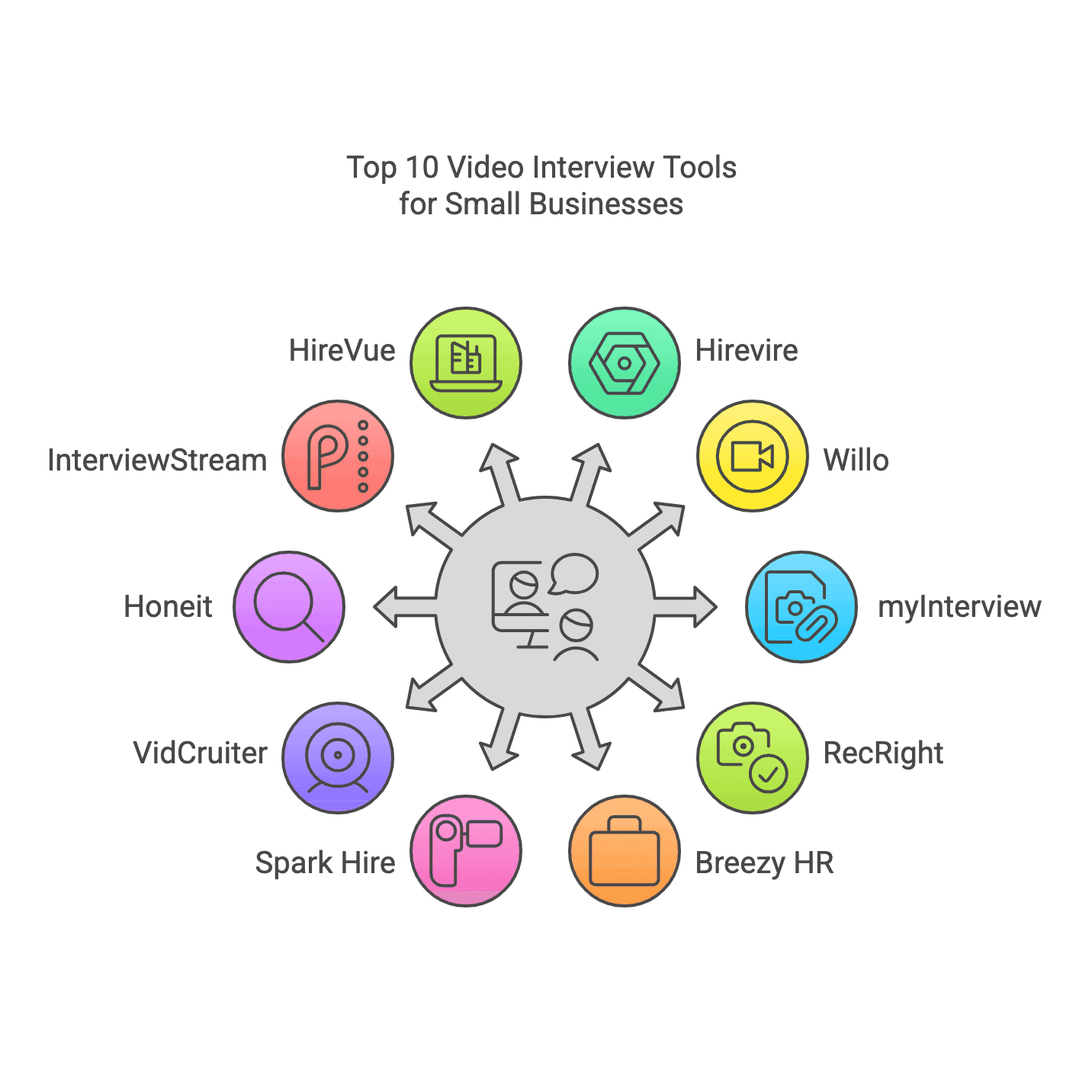 Best Video Interview Tools for Small Businesses