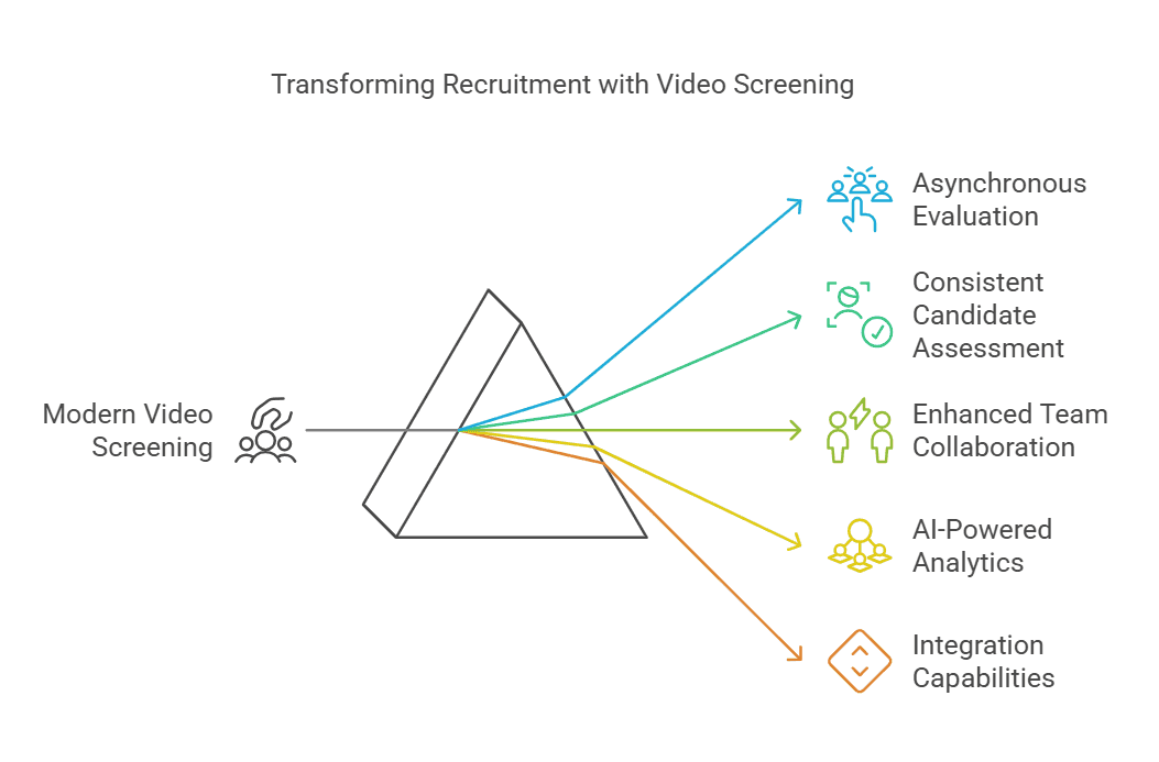 Video Screening Complete Guide