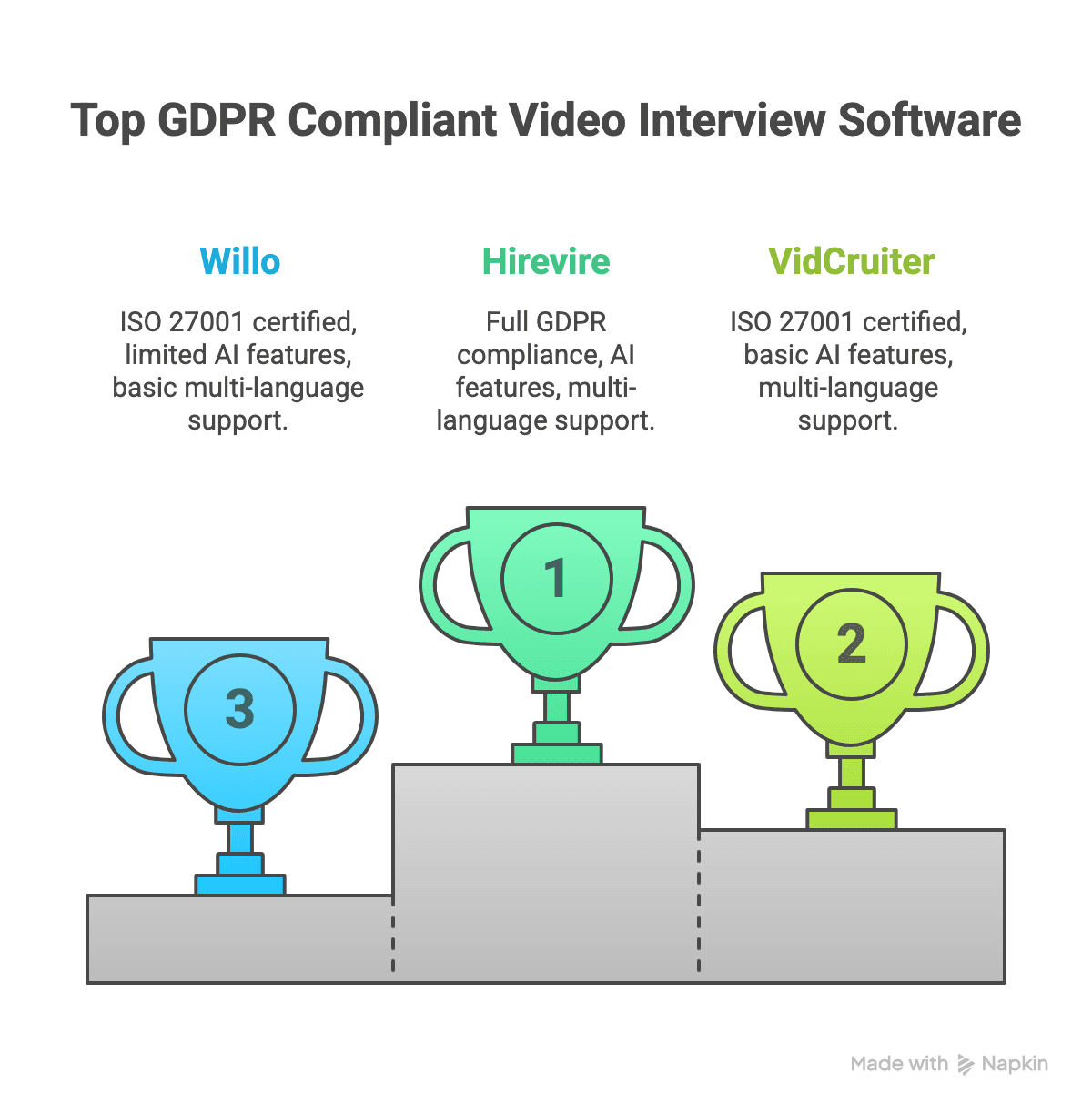 Comparison of ten GDPR compliant video interview software tools