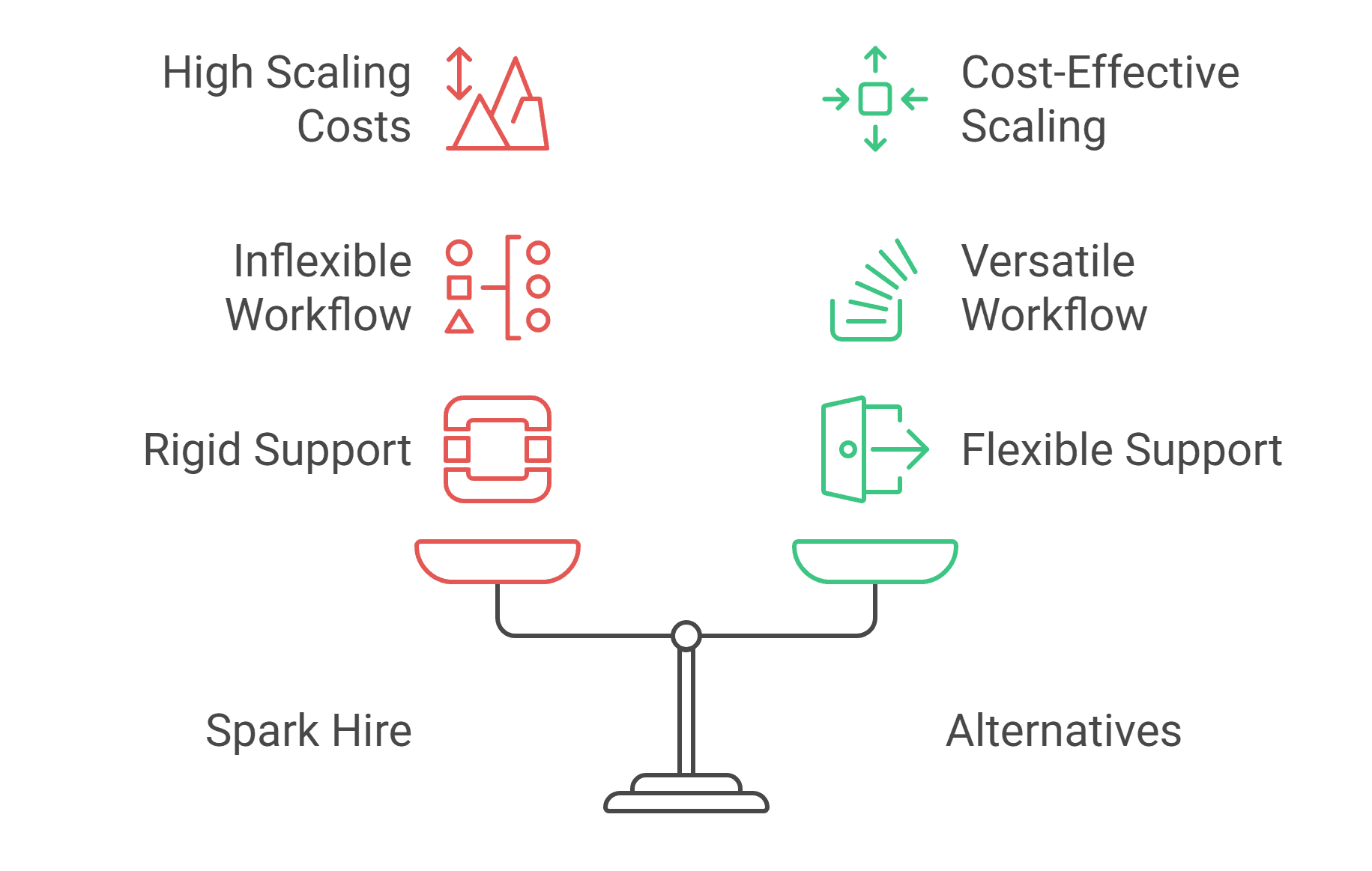 Scale comparing Spark Hire with its alternatives on scaling costs, workflow flexibility and support