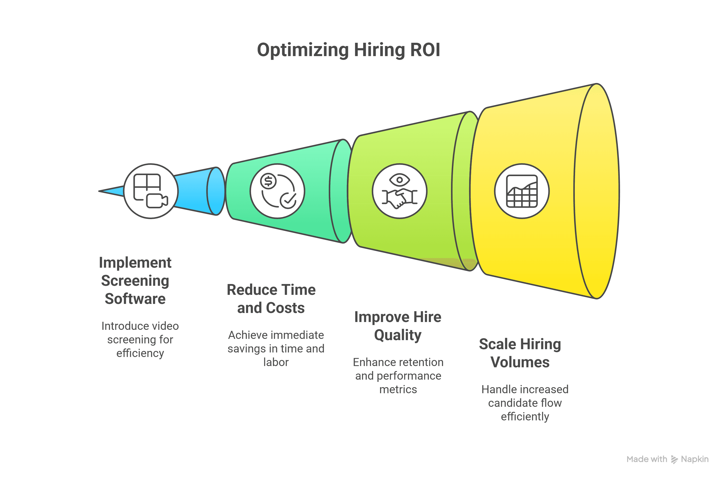 Best One Way Candidate Screening Software in 2025_ Complete Guide & Rankings