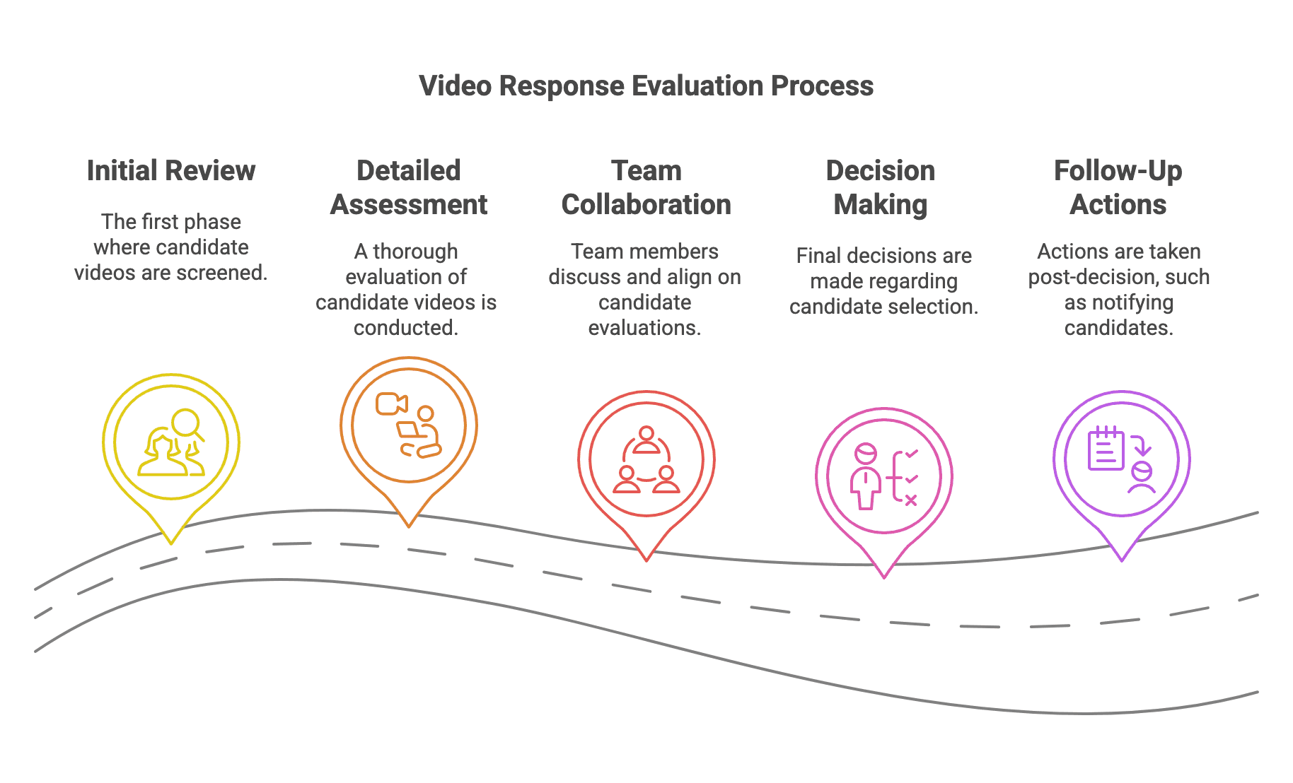 Guide to Evaluating Skills Through Asynchronous Video Interviews