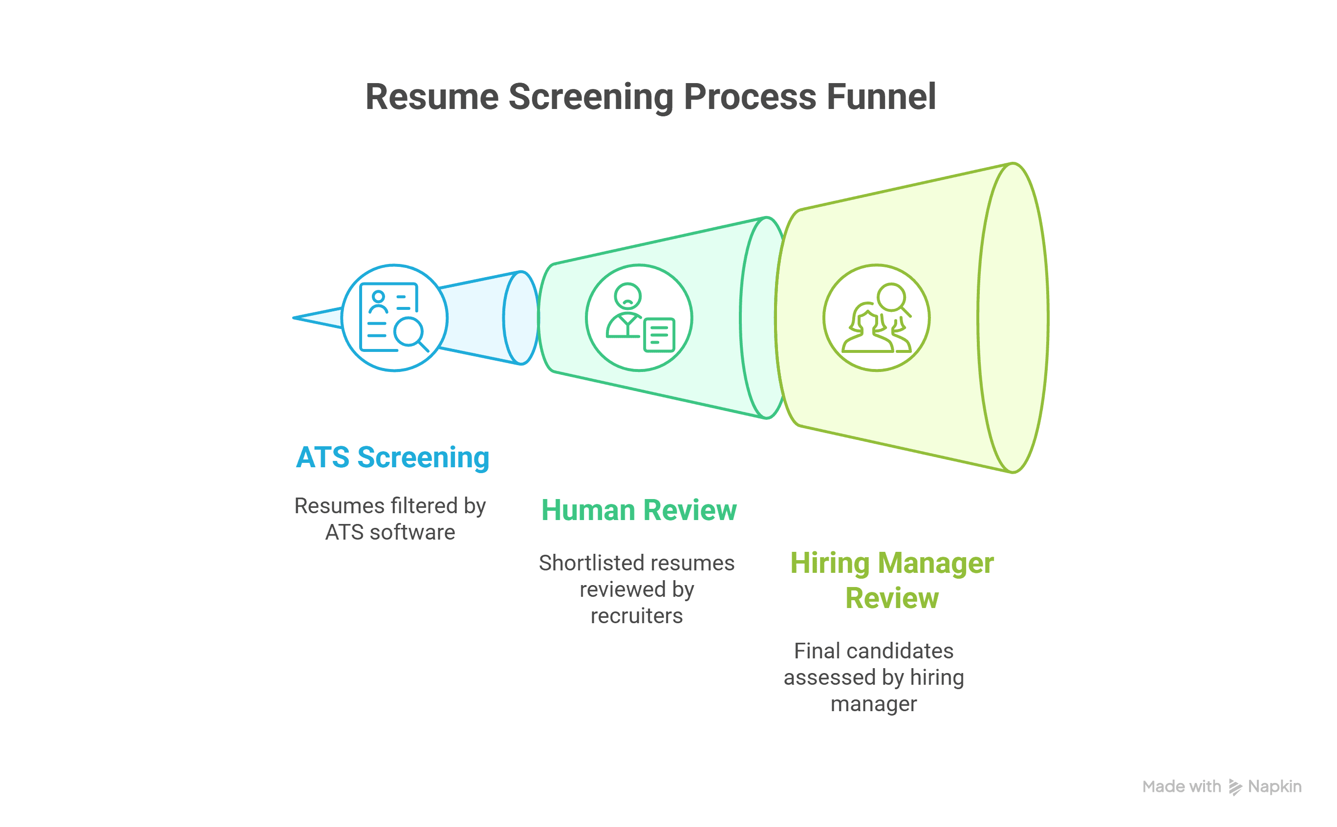 Applicant screening software for resume and CV filtering