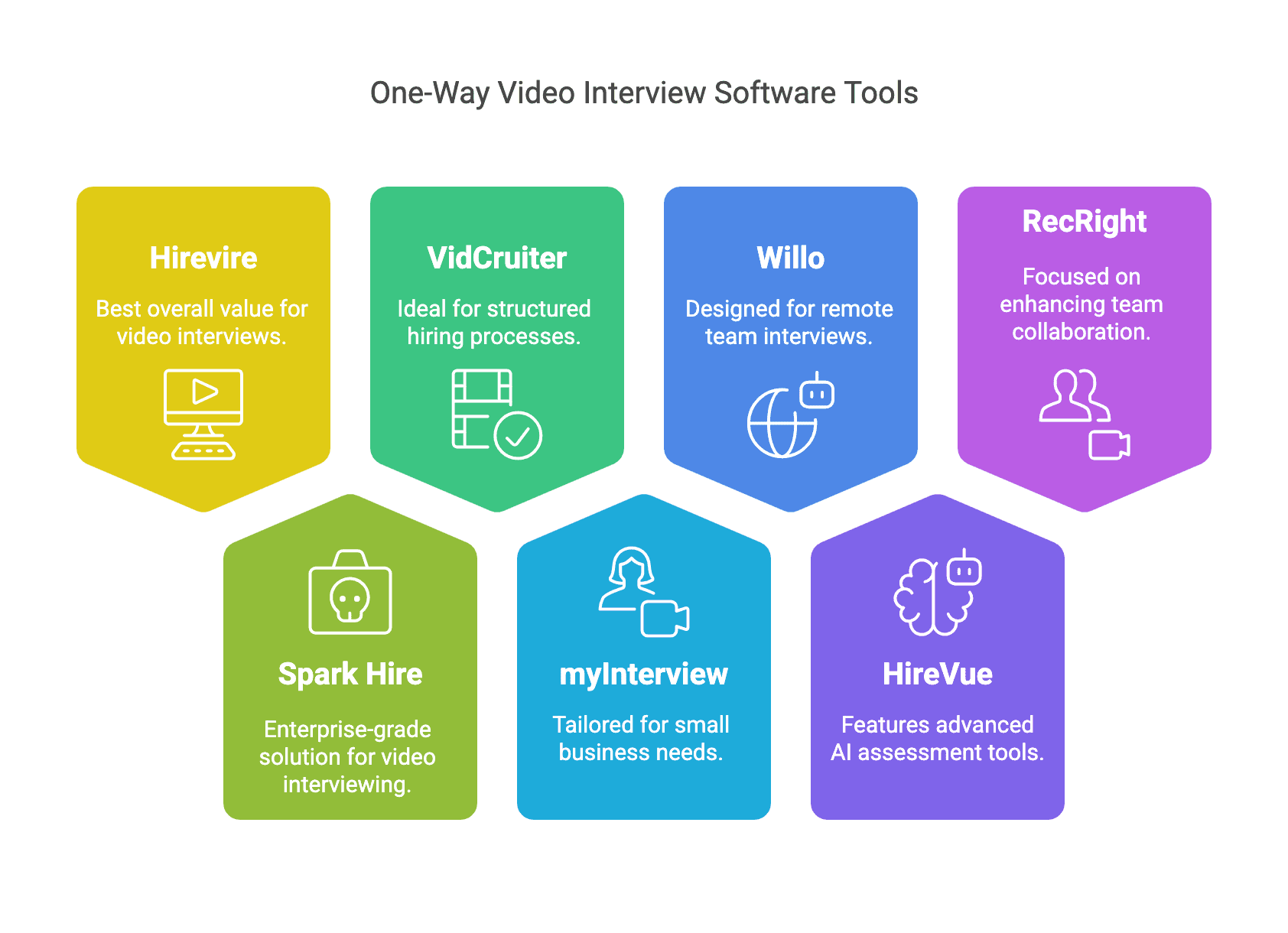 Best One Way Video Interview Software