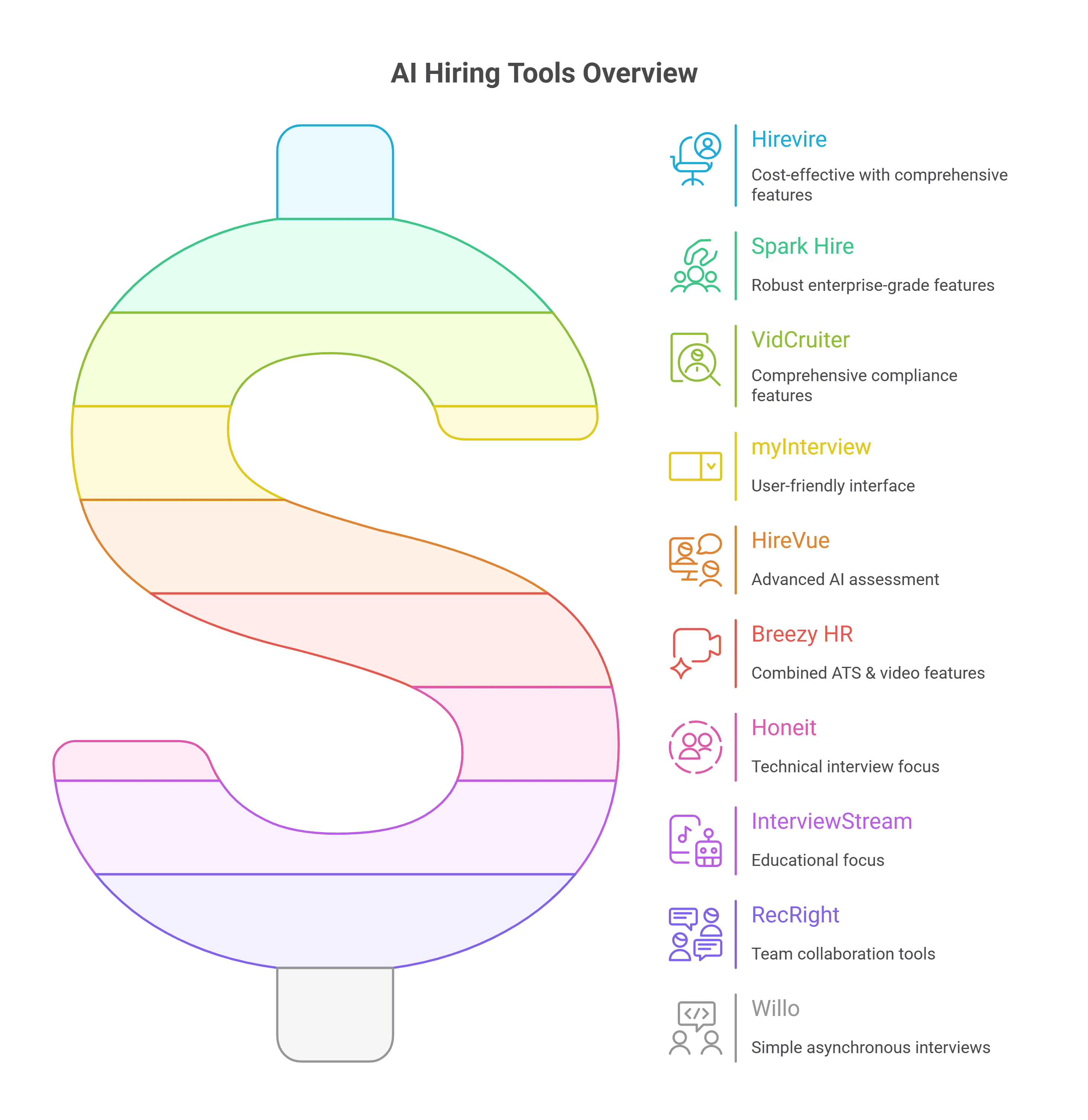 Top 10 AI Hiring Tools Comparison