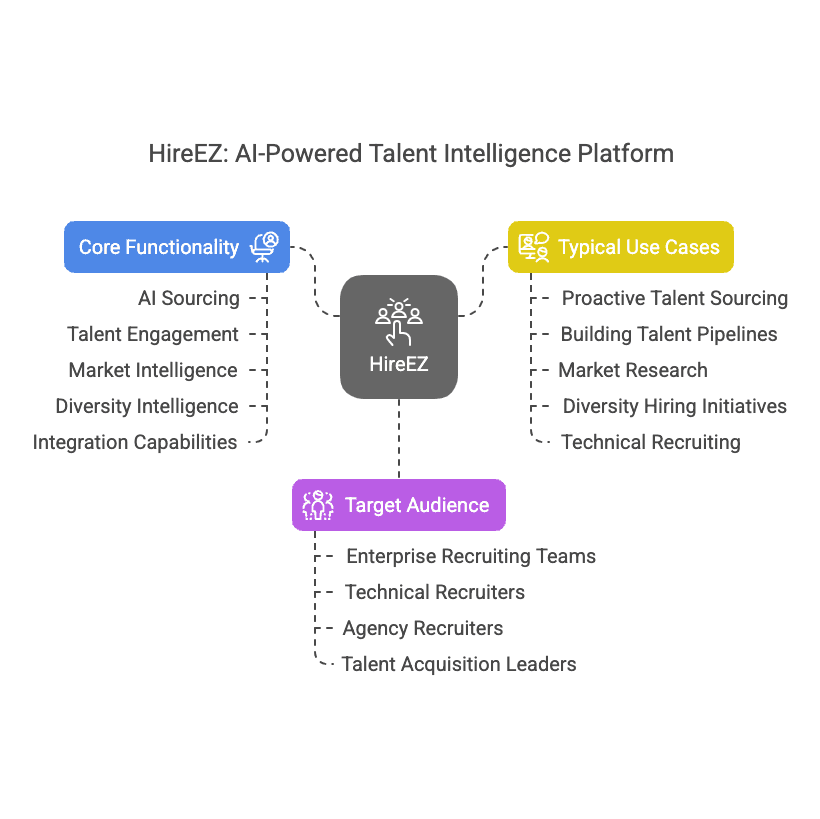 HireEZ Overview