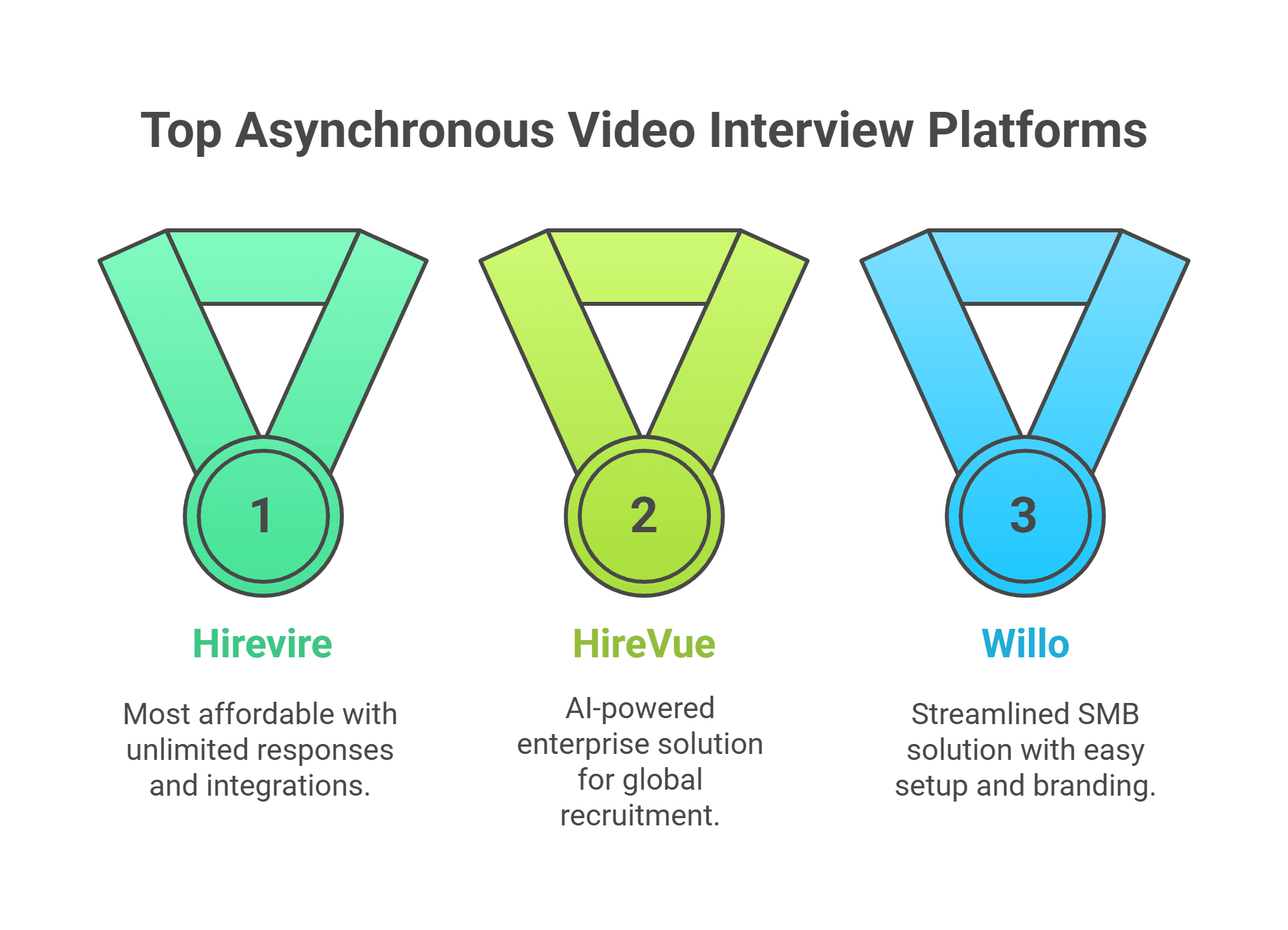 Top Asynchronous Video Interview Platforms