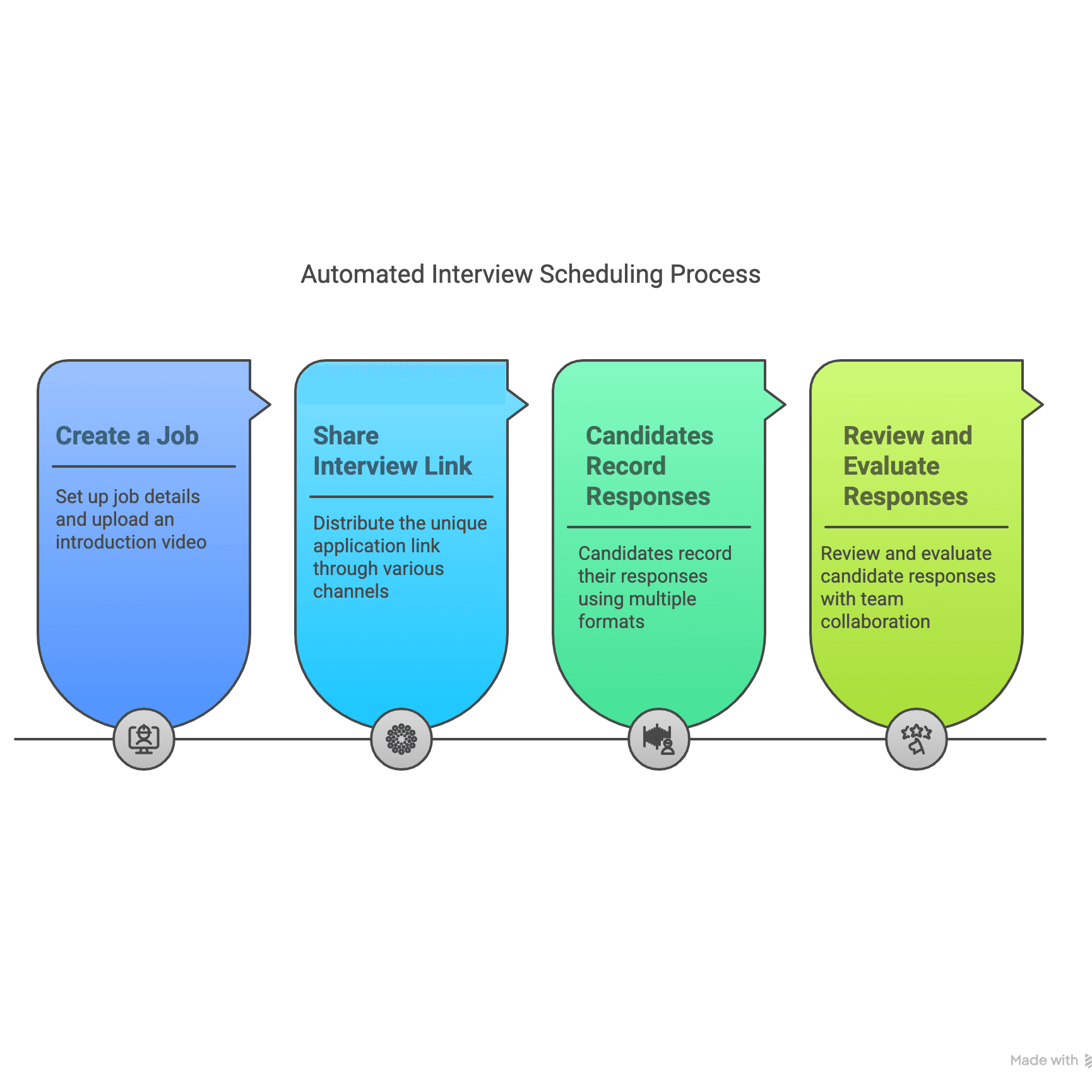 Automated Interview Scheduling Process