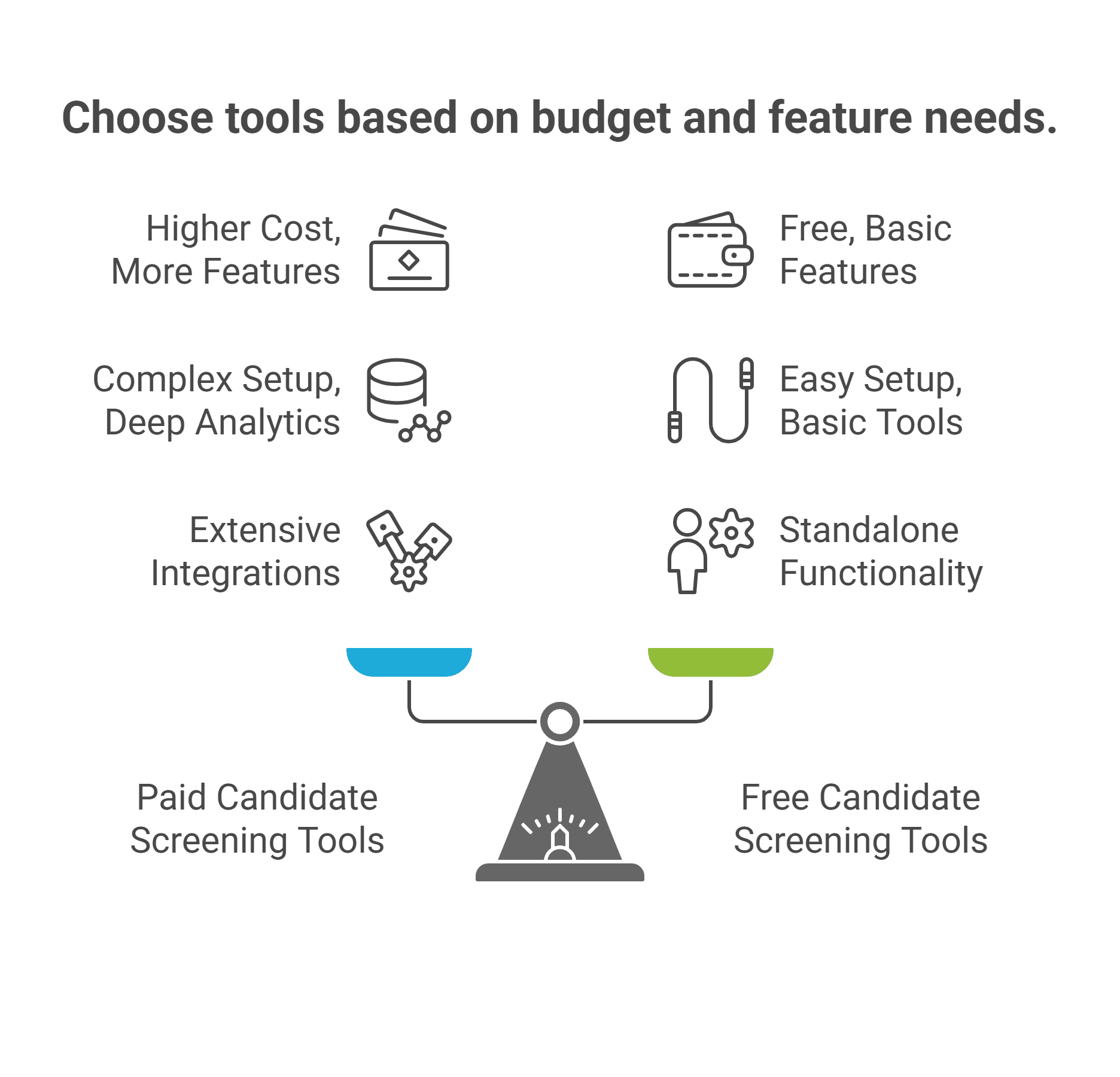 Best free and paid candidate screening tools for 2025