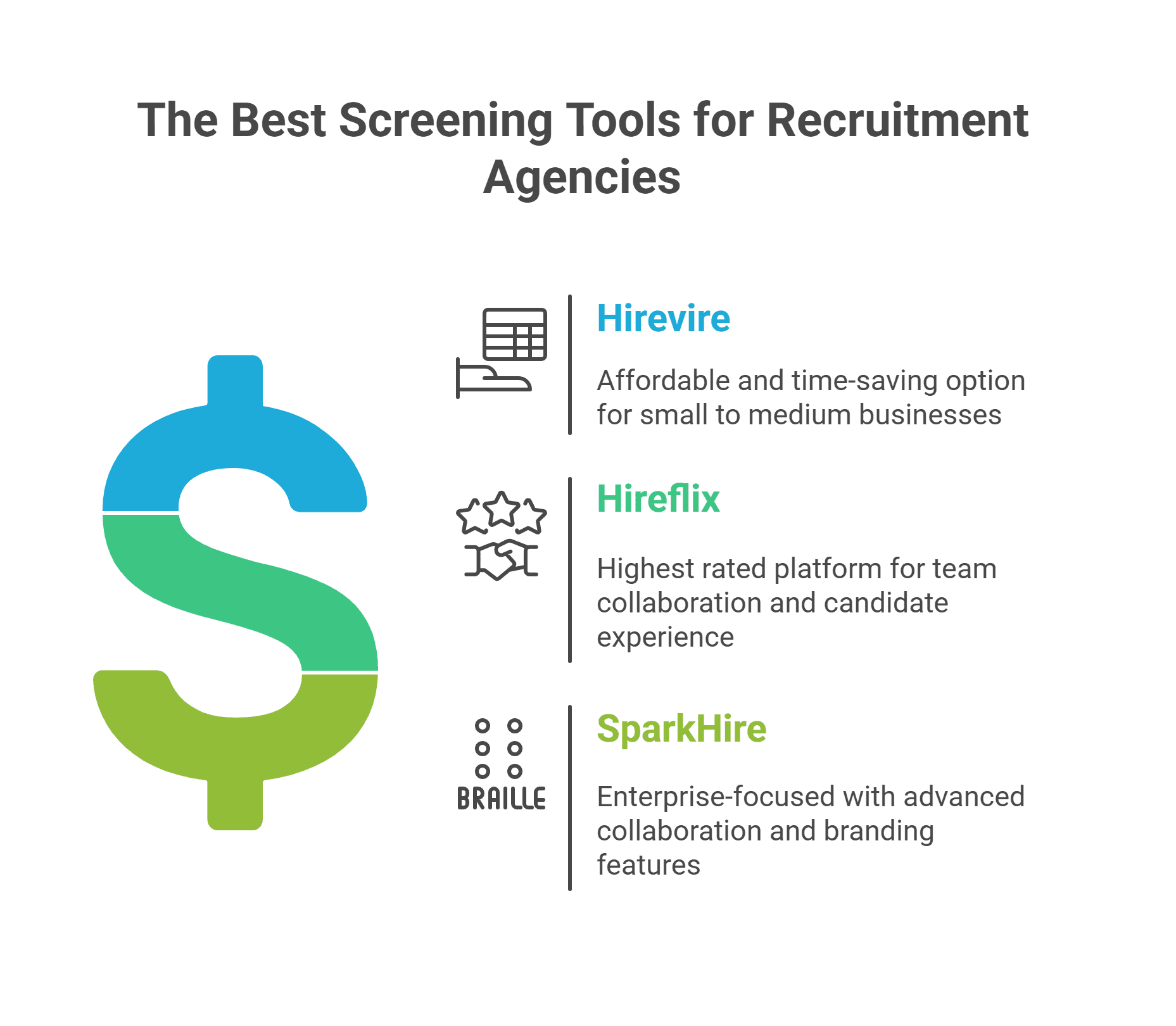 The Best Screening Tools for Recruitment Agencies