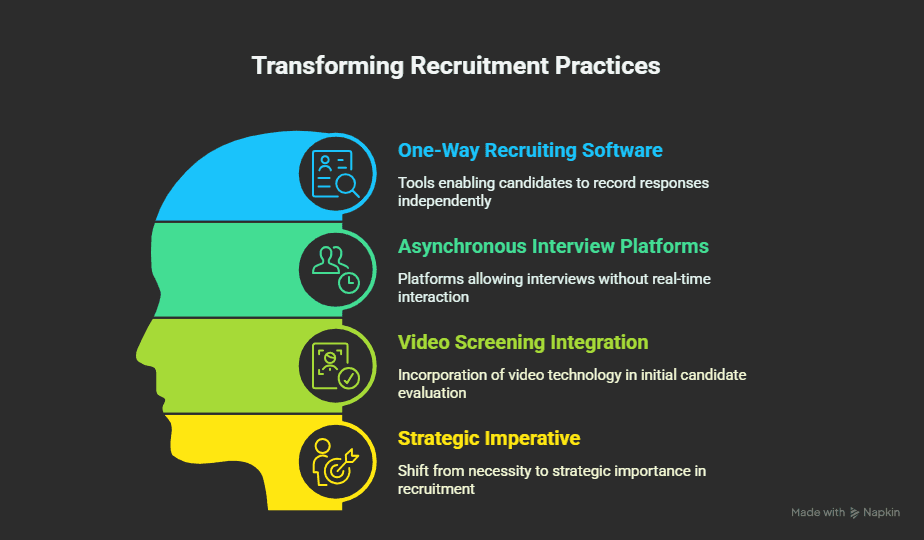 One Way Recruiting Software