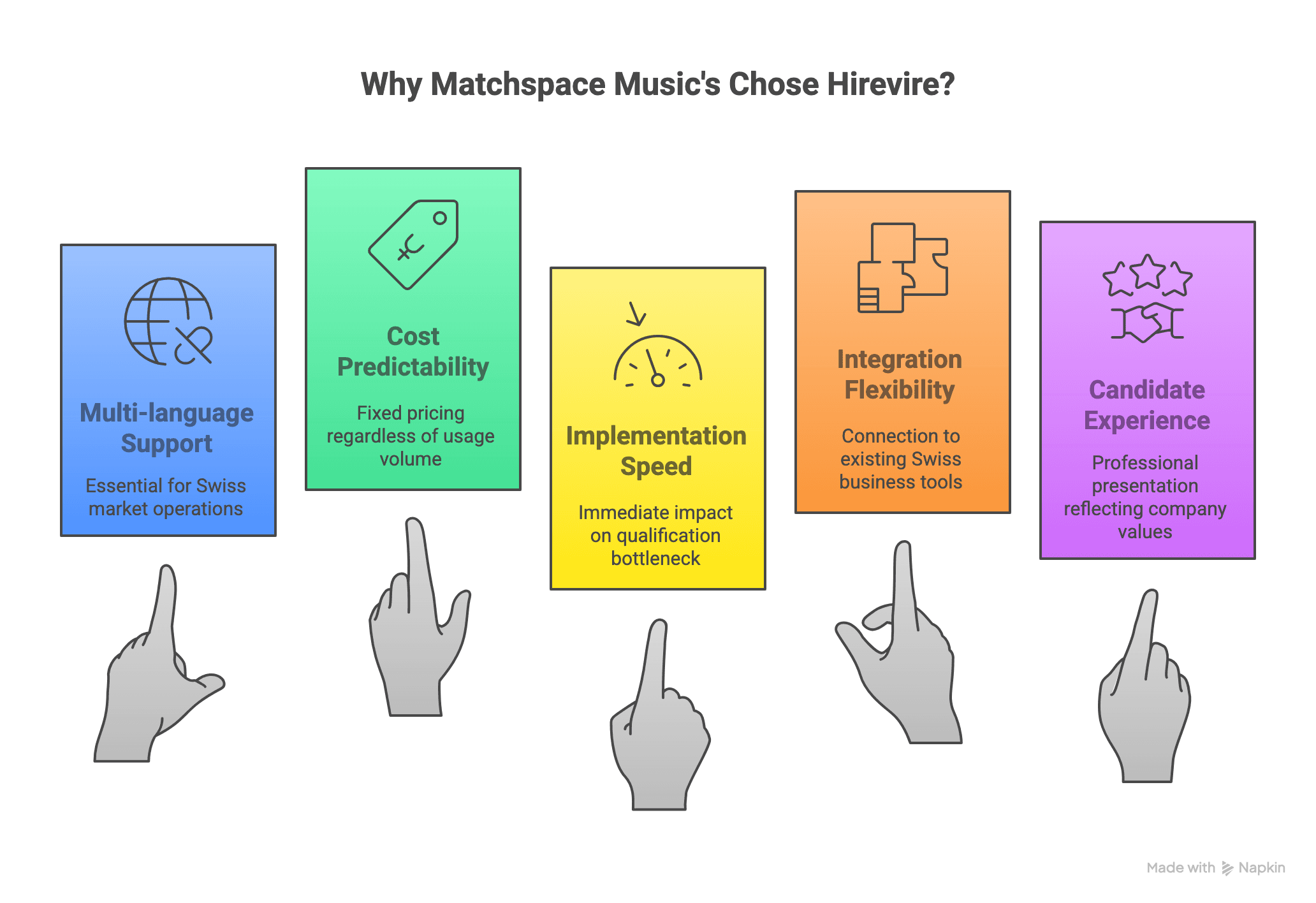 How Matchspace Chose Hirevire for AI Driven Video Assessment