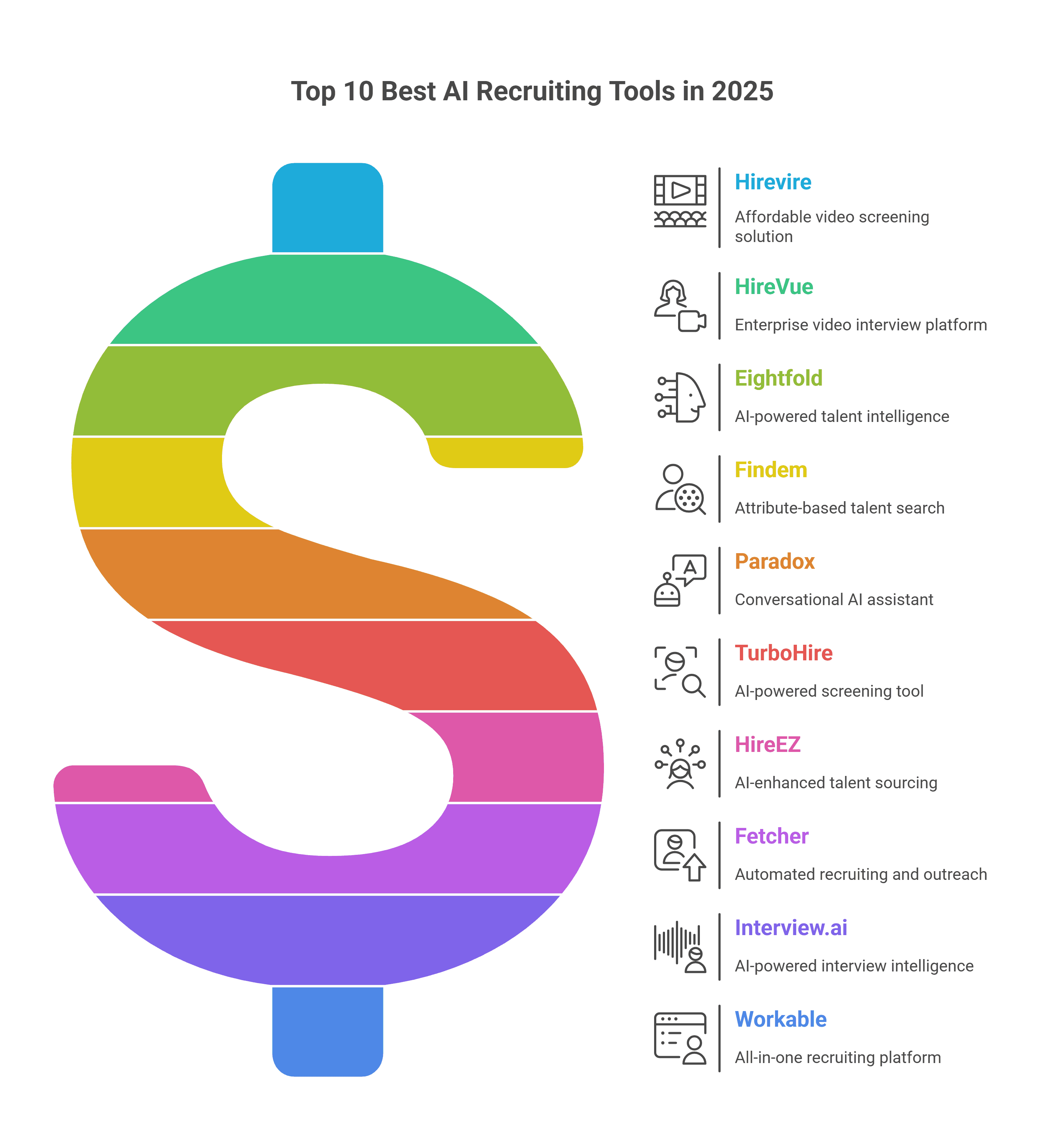 Top 10 Best AI Recruiting Tools in 2025 (Free + Paid): For Recruiters and Hiring Managers