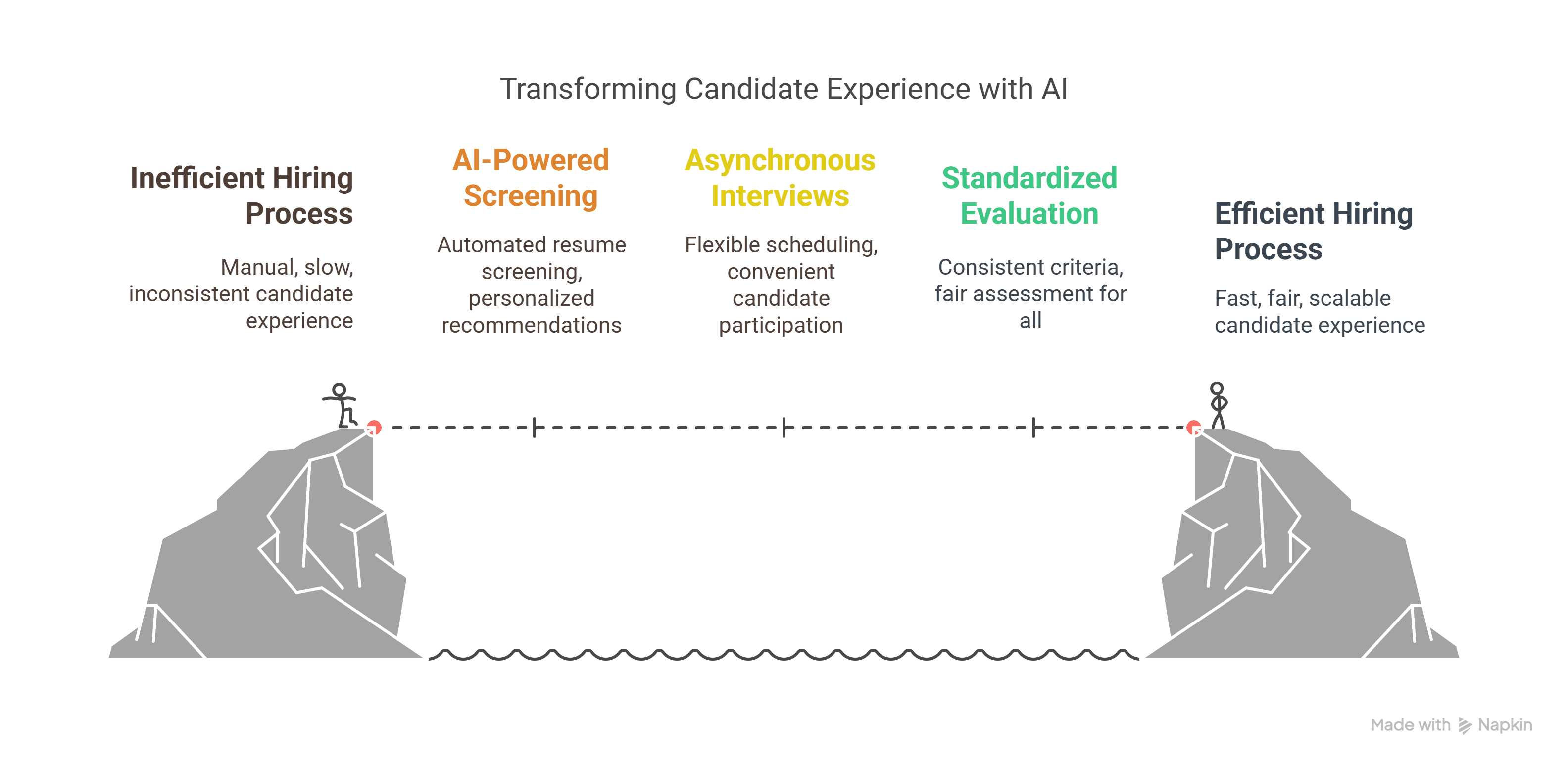 Improve Candidate Experience with AI