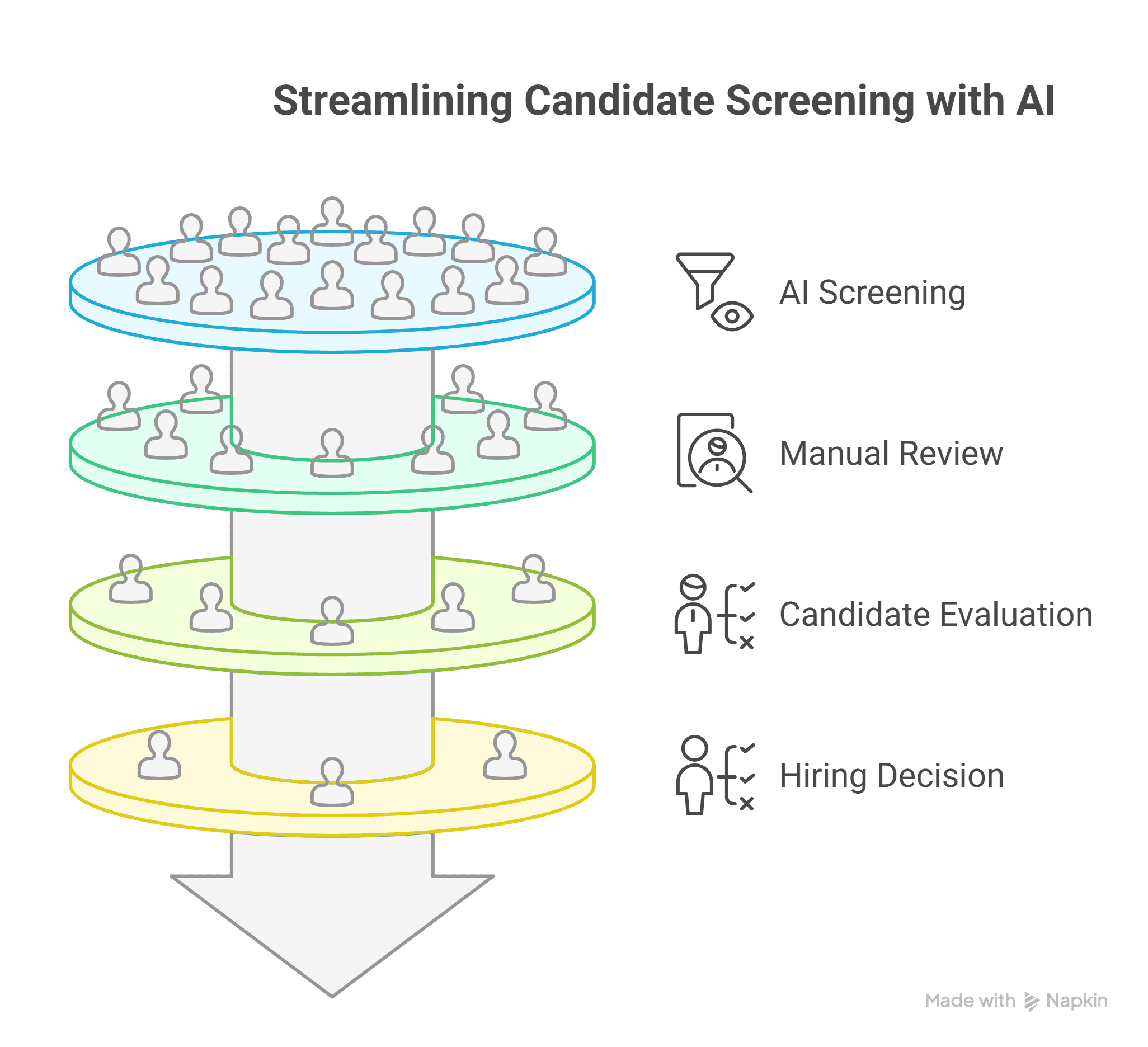 Candidate screening software comparison for 2026
