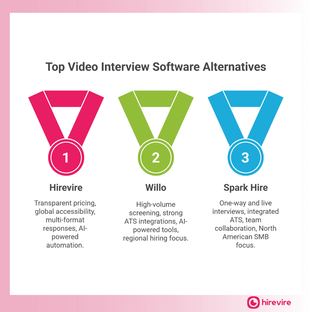 Jobufo Alternatives: Detailed Reviews, Pricing and Features 2026