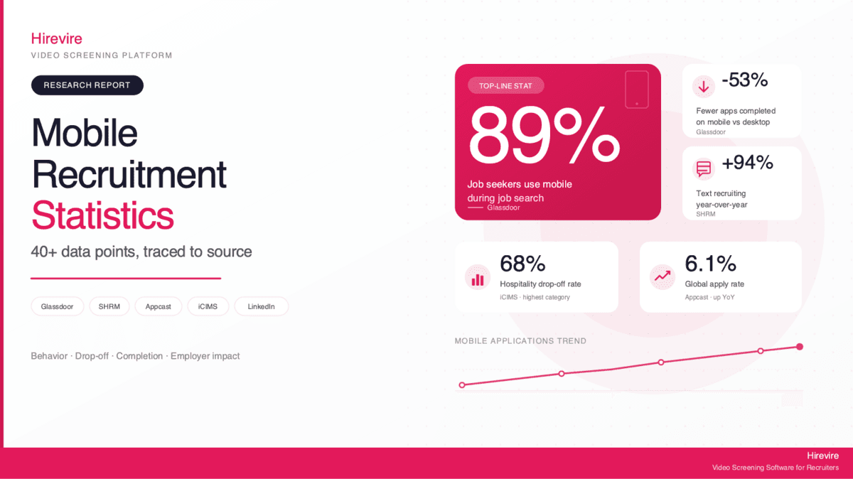 Mobile Recruitment Statistics 2026: What the Data Says About Candidates, Drop-Off, and Completion Rates