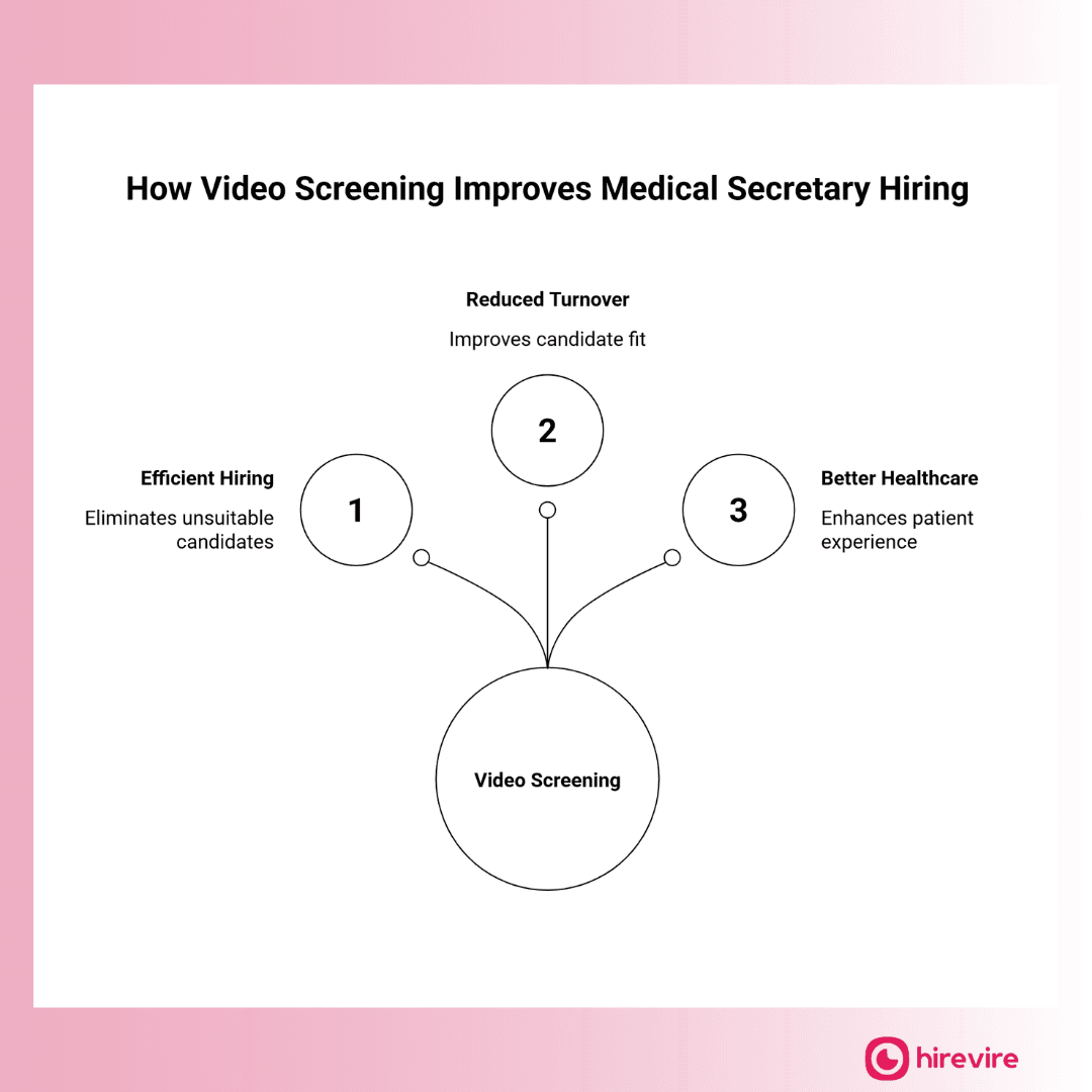 How Air Secretary Screens Medical Secretary Candidates for English and Communication Skills Before Any Live Interview