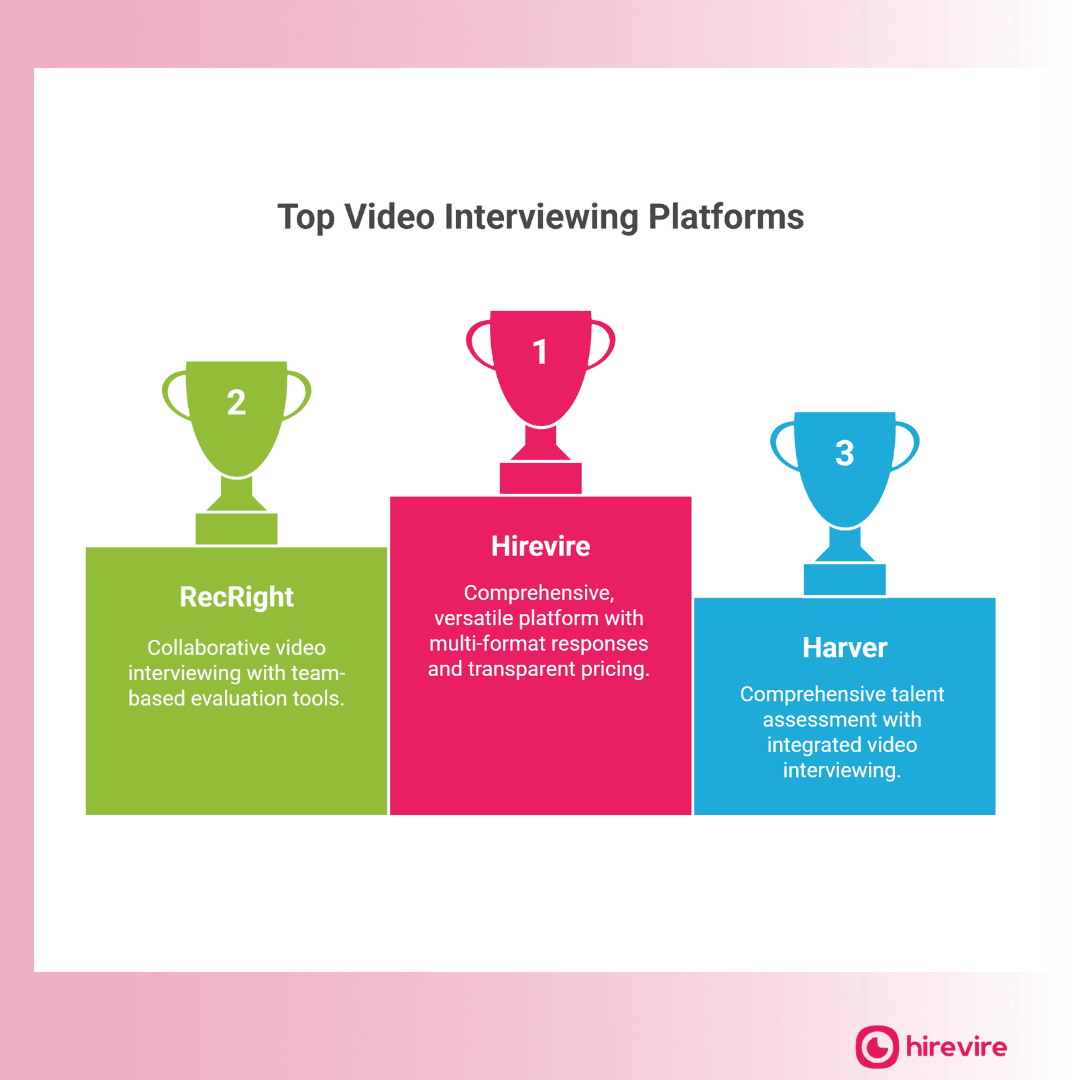 Top Alternatives to myInterview