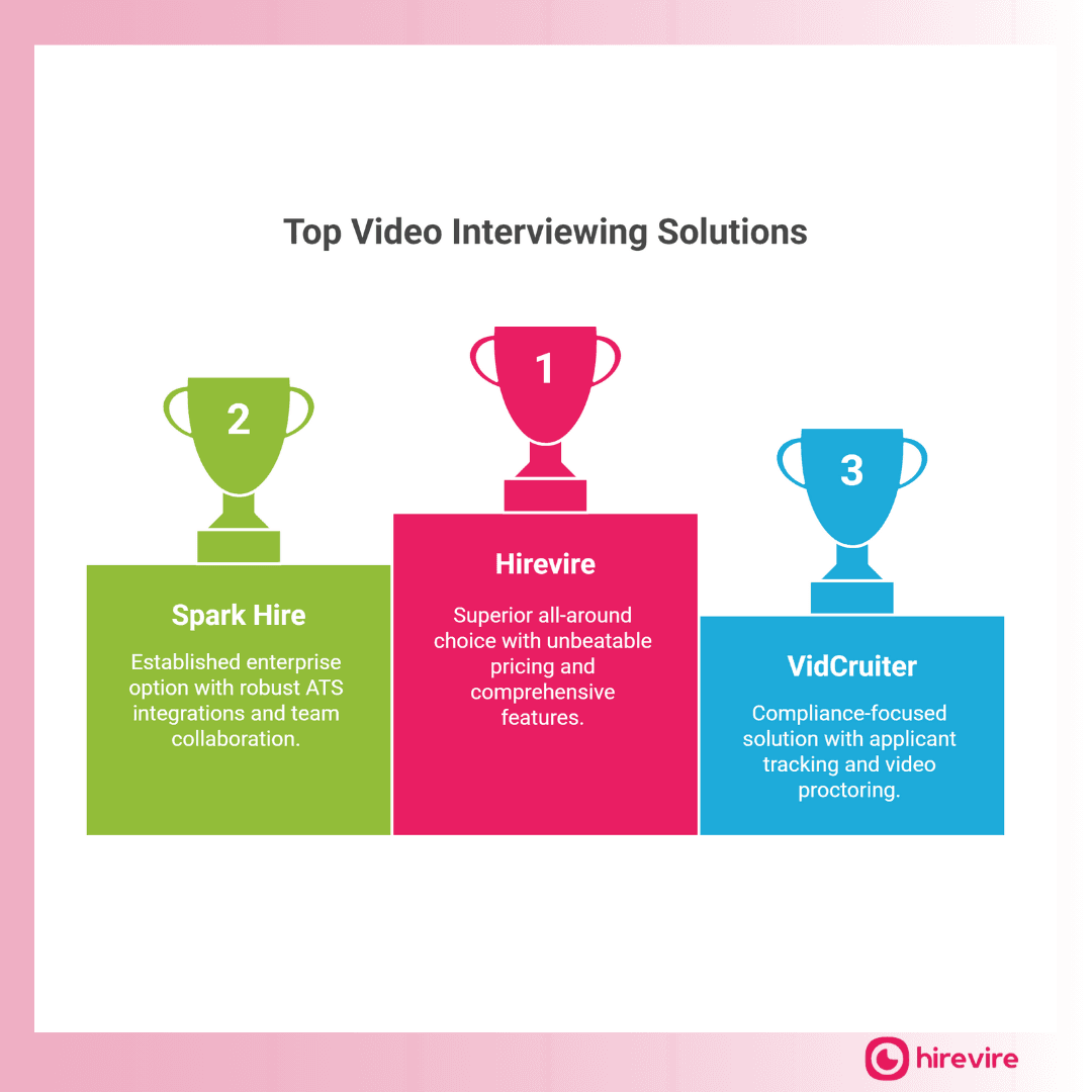 Hiretruffle reviews