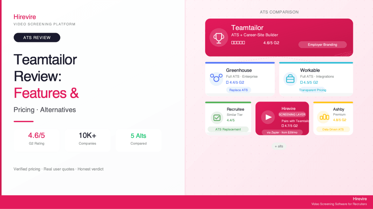 Teamtailor Review 2026: Pricing, Features, and Top Alternatives