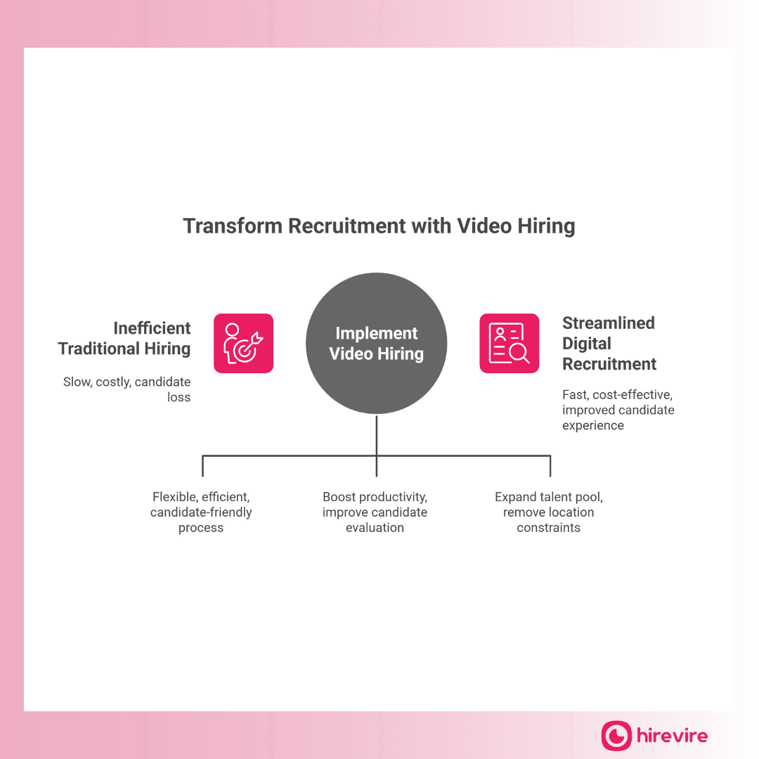 Best Video Hiring Platforms