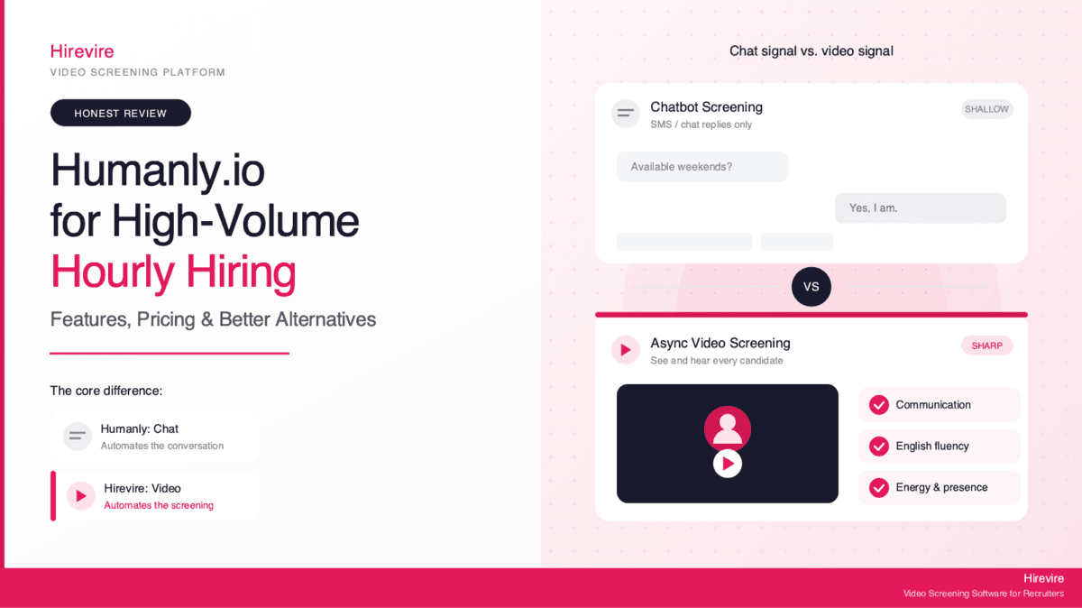 Humanly.io Review and Alternatives