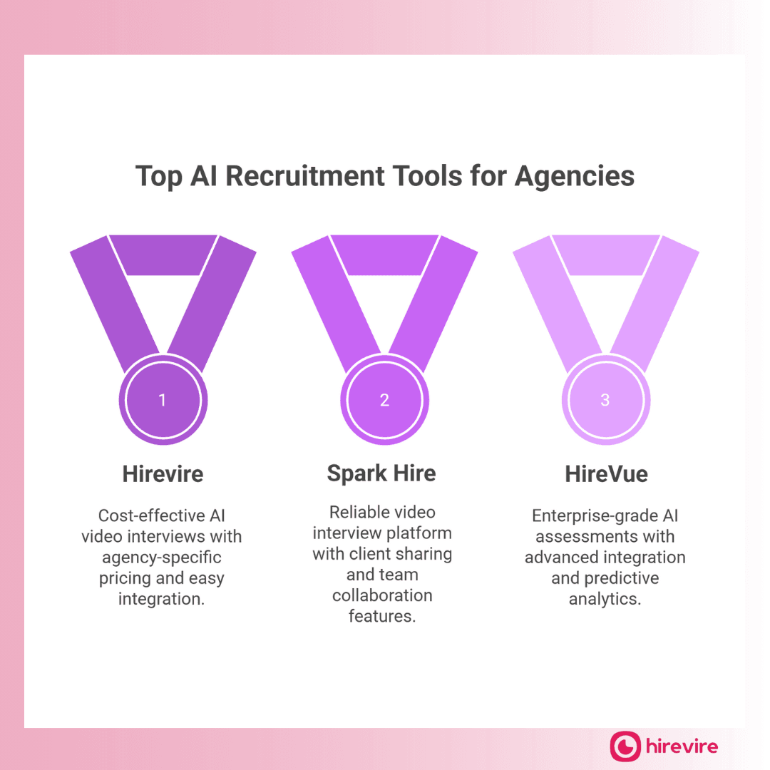 Top AI Driven Automated Candidate Screening Tools