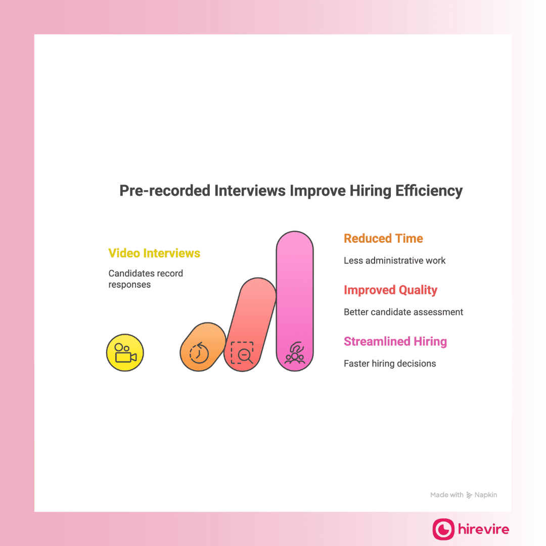Pre-recorded Video Interview Guide: How to Prepare for Video Interviewing & Improve Hiring