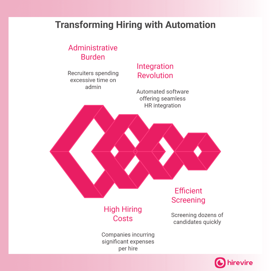 Transform Hiring with Automation