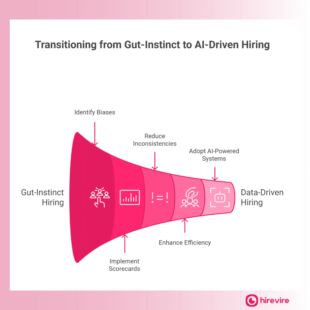 The Complete Guide to Candidate Interview Scorecards - Templates, Purpose & AI-Powered Fair Scoring
