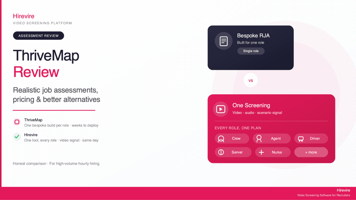 ThriveMap Review and Alternatives